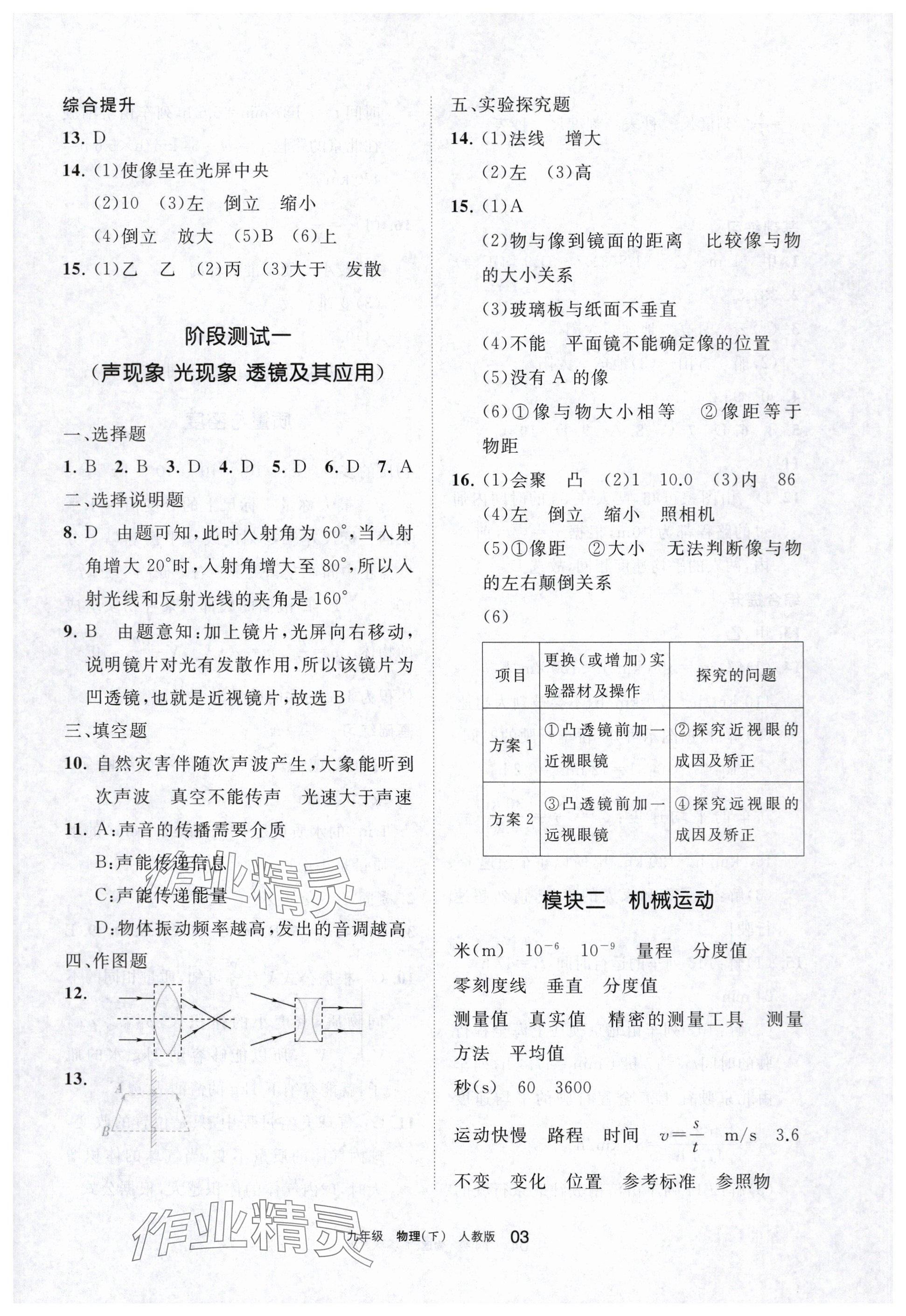 2024年學(xué)習(xí)之友九年級(jí)物理下冊(cè)人教版 參考答案第3頁(yè)