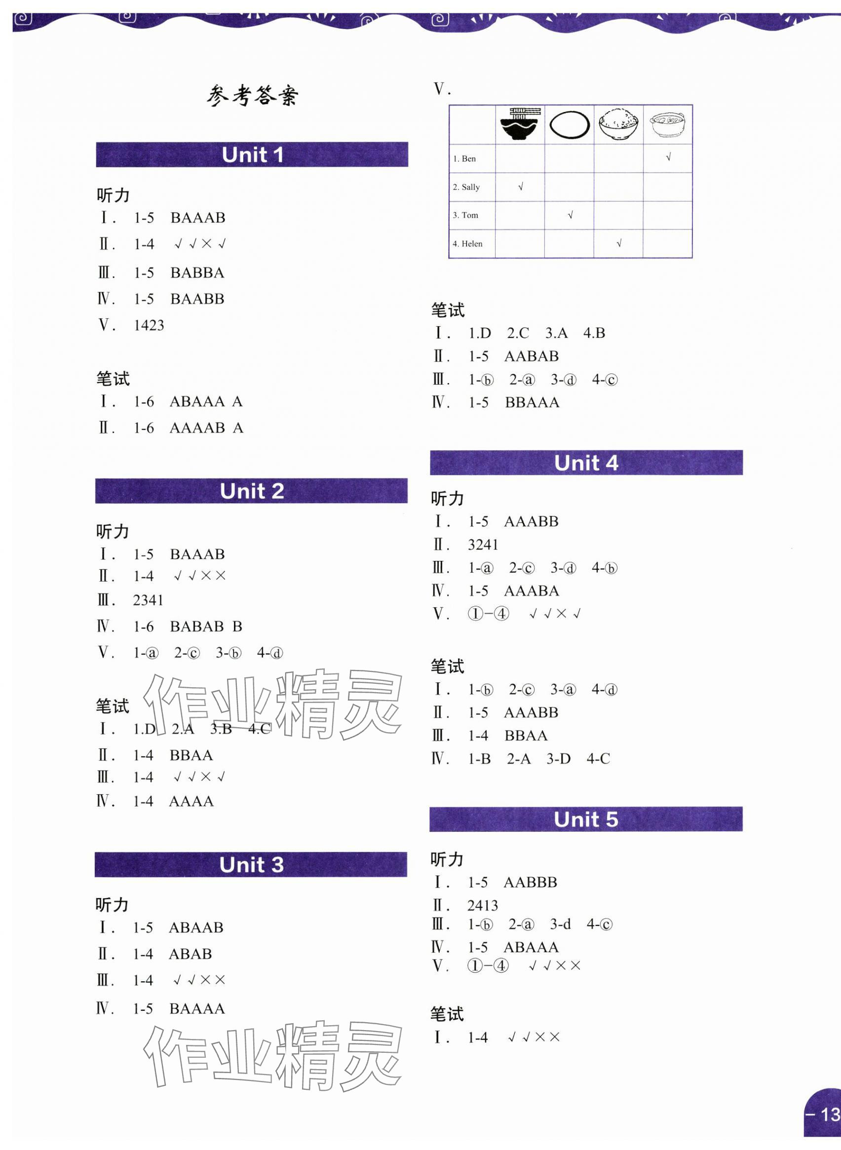 2025年課堂在線一年級英語下冊滬教版 第1頁