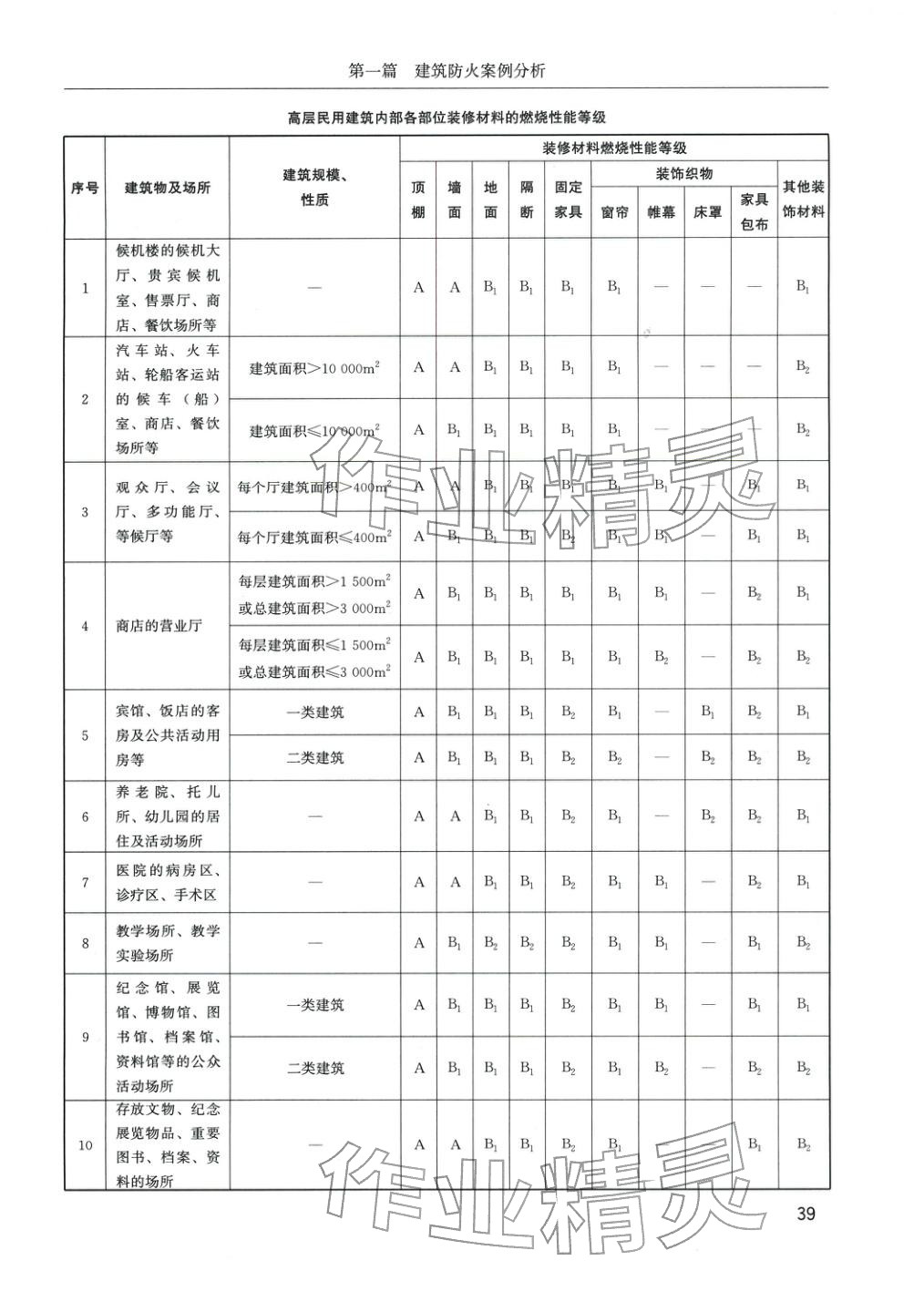 2025年消防安全案例分析章节配套复习题集&nbsp;参考答案第15页