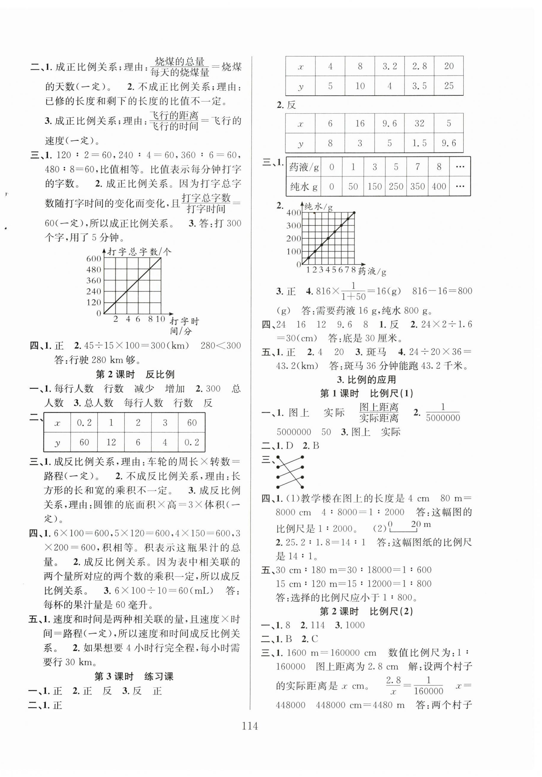 2024年阳光课堂课时作业六年级数学下册人教版 第6页