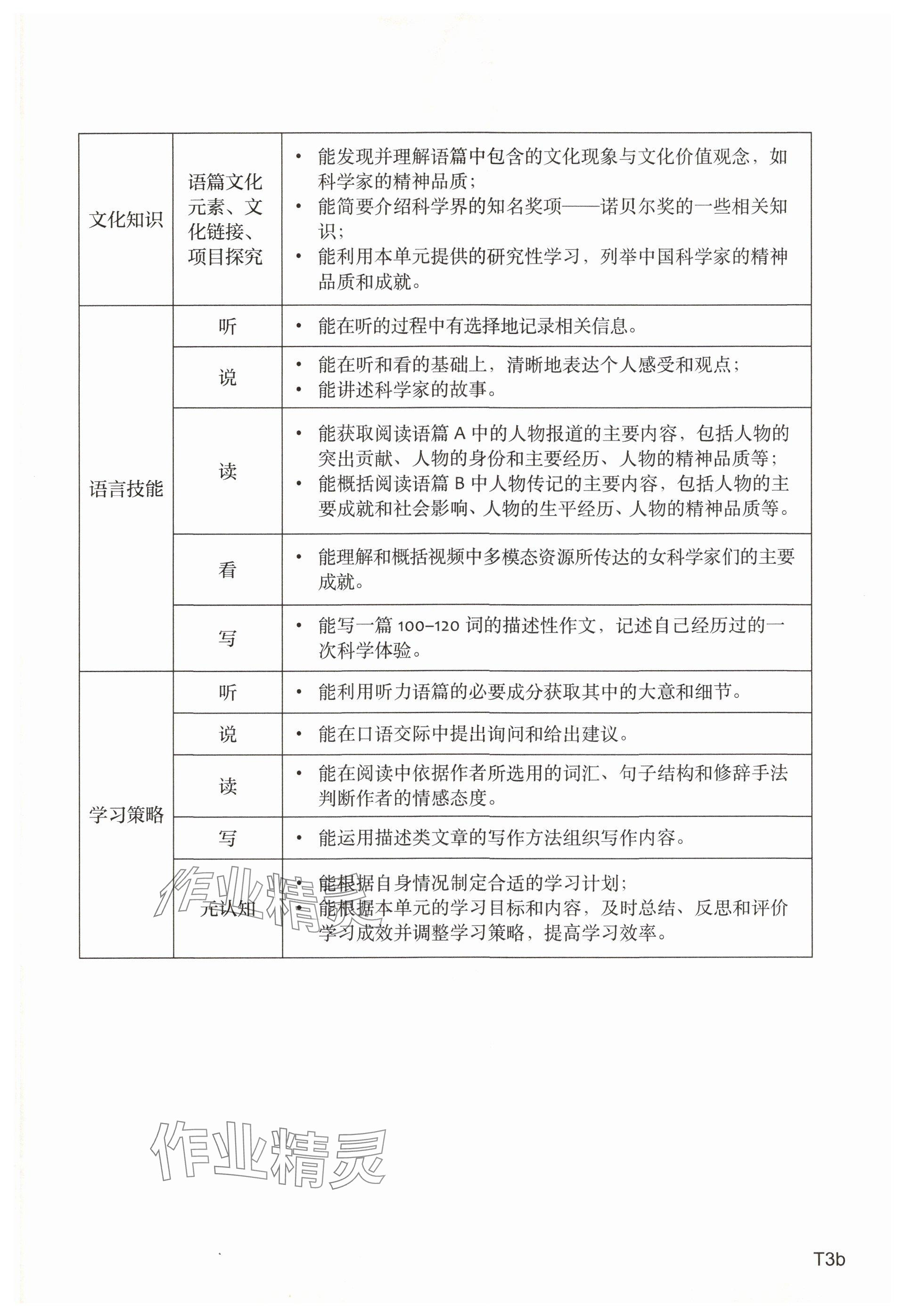 2025年教材課本高中英語選擇性必修第二冊上外版 參考答案第4頁