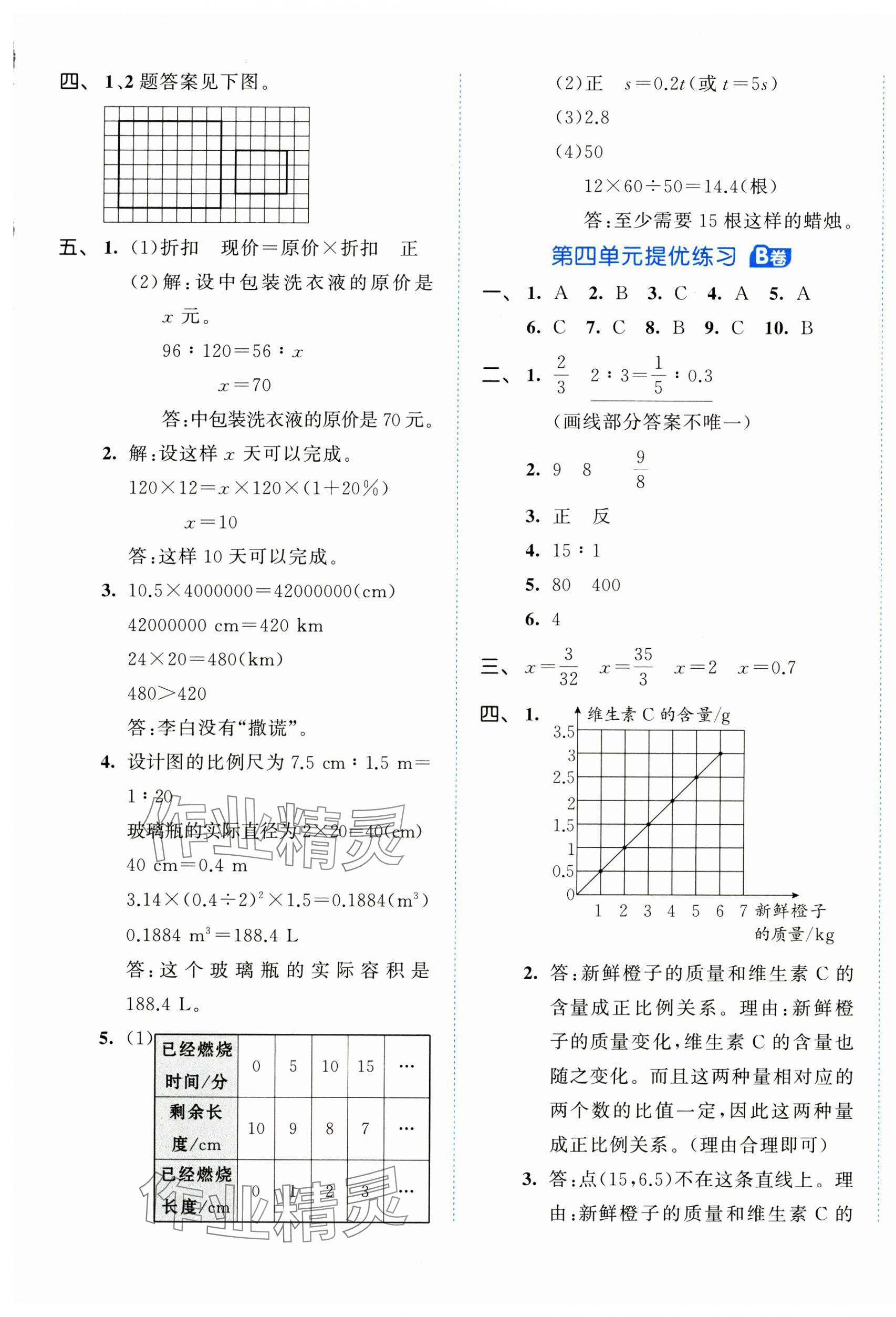 2025年53全優(yōu)卷六年級(jí)數(shù)學(xué)下冊(cè)人教版 第5頁