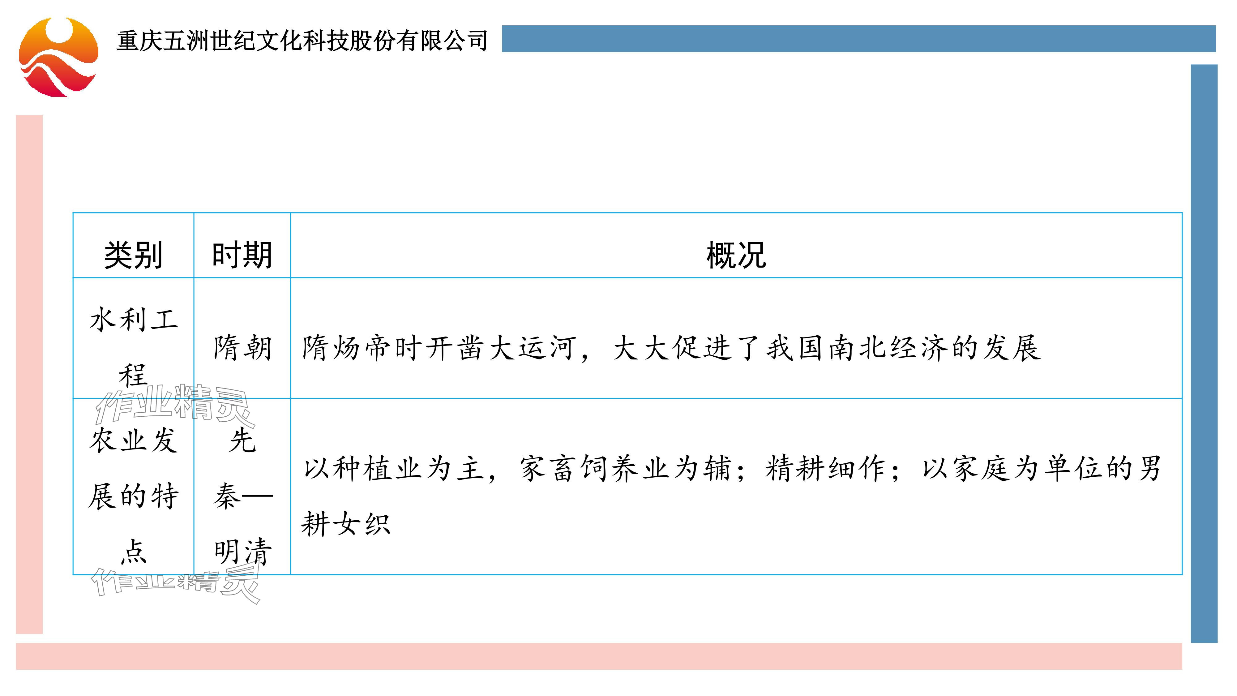 2024年重庆市中考试题分析与复习指导历史 参考答案第36页