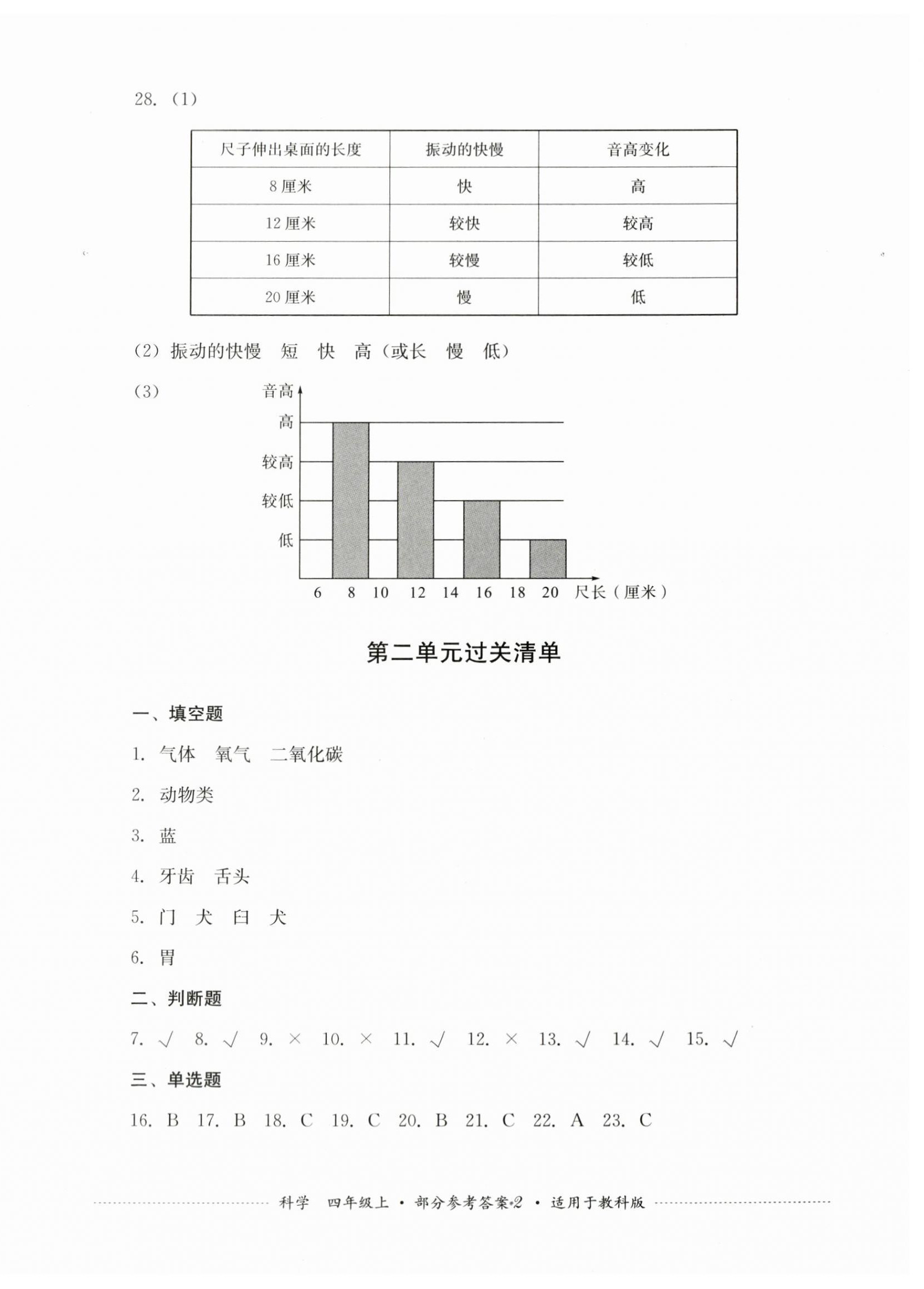 2023年過關(guān)清單四川教育出版社四年級科學(xué)上冊教科版 第2頁