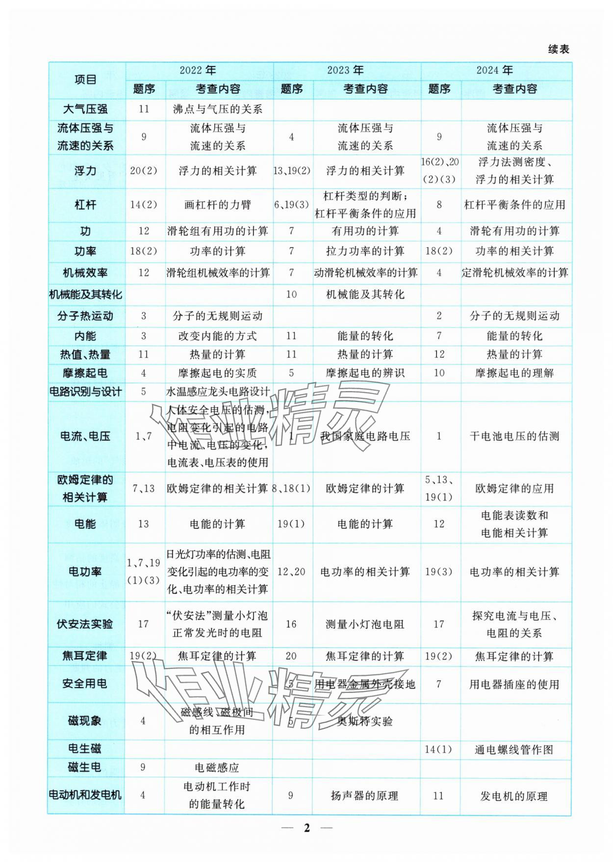 2025年中考金卷中考试题精编物理重庆专版 参考答案第2页