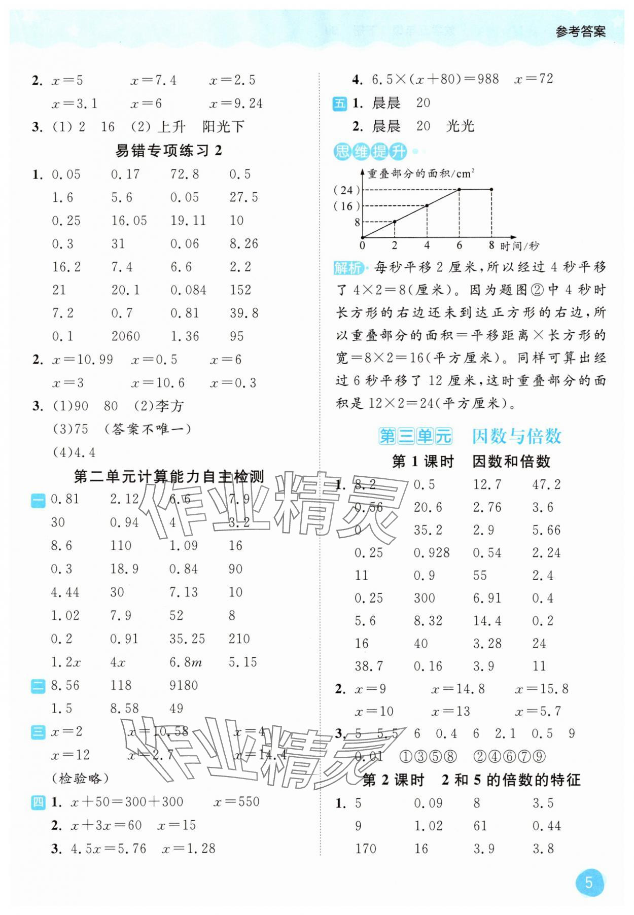2025年亮點給力計算大通關五年級數學下冊蘇教版 第5頁