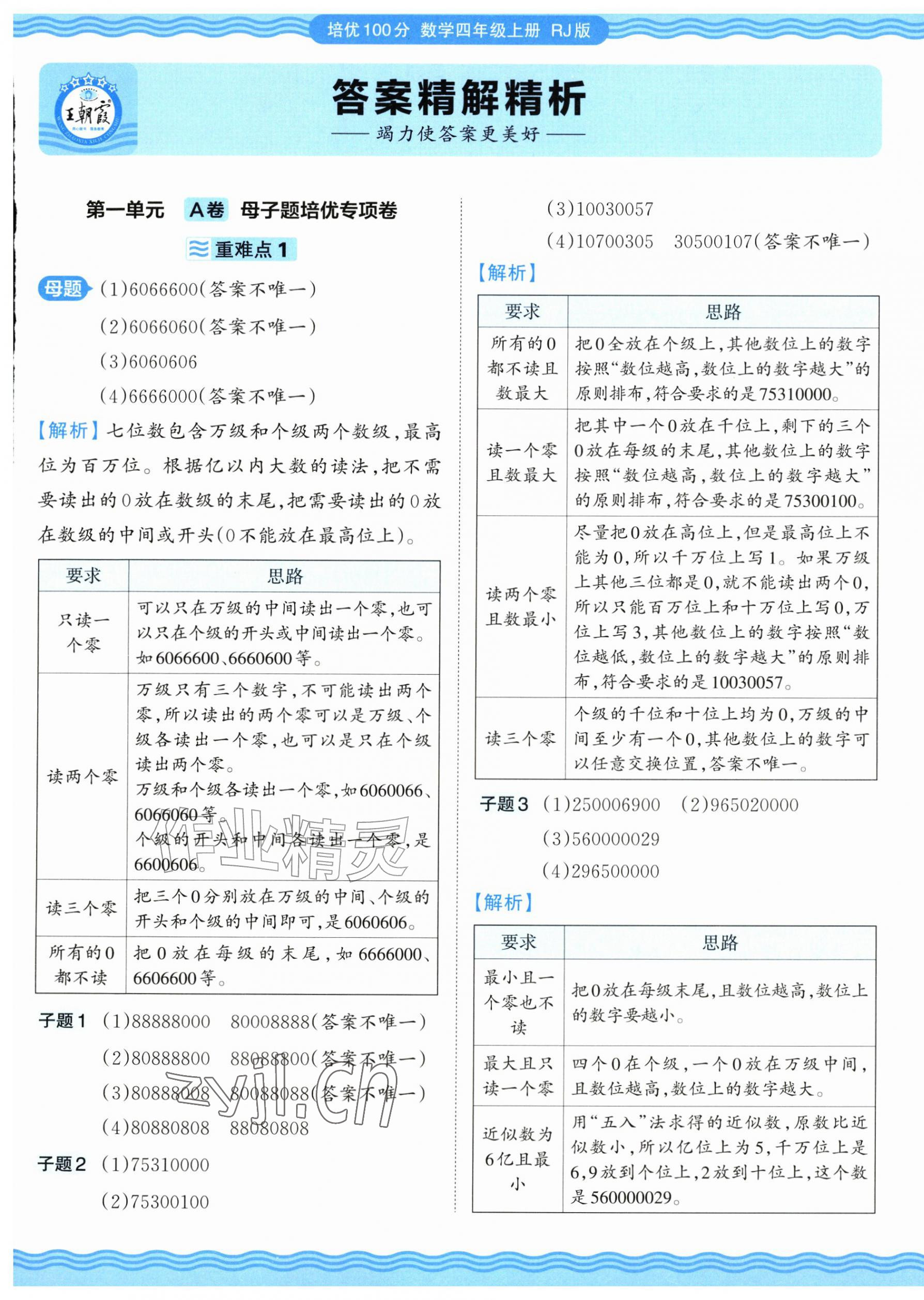2026年王朝霞培优100分四年级数学上册人教版&nbsp;参考答案第1页