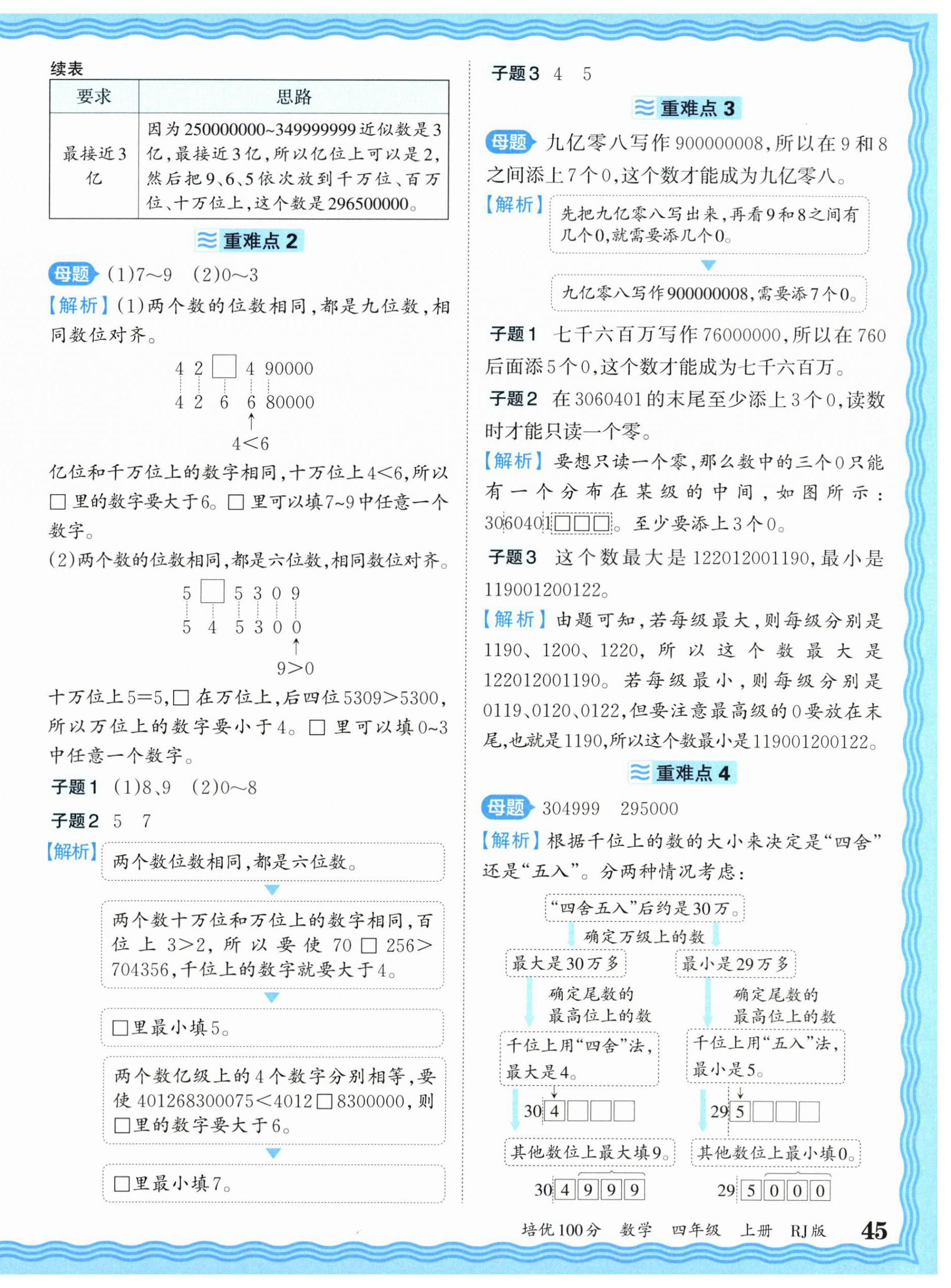 2026年王朝霞培优100分四年级数学上册人教版&nbsp;参考答案第2页