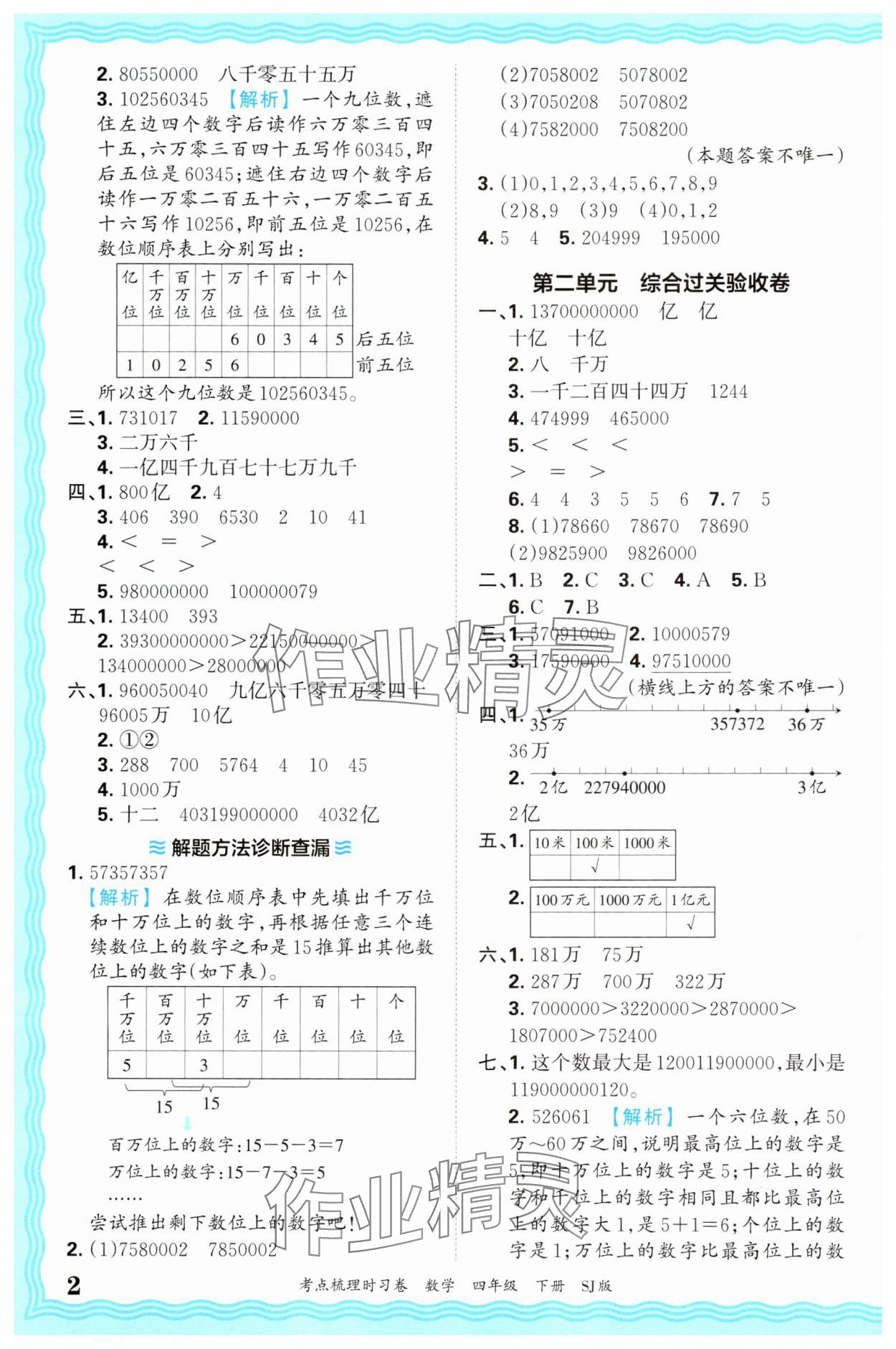 2025年王朝霞考点梳理时习卷四年级数学下册苏教版 第2页