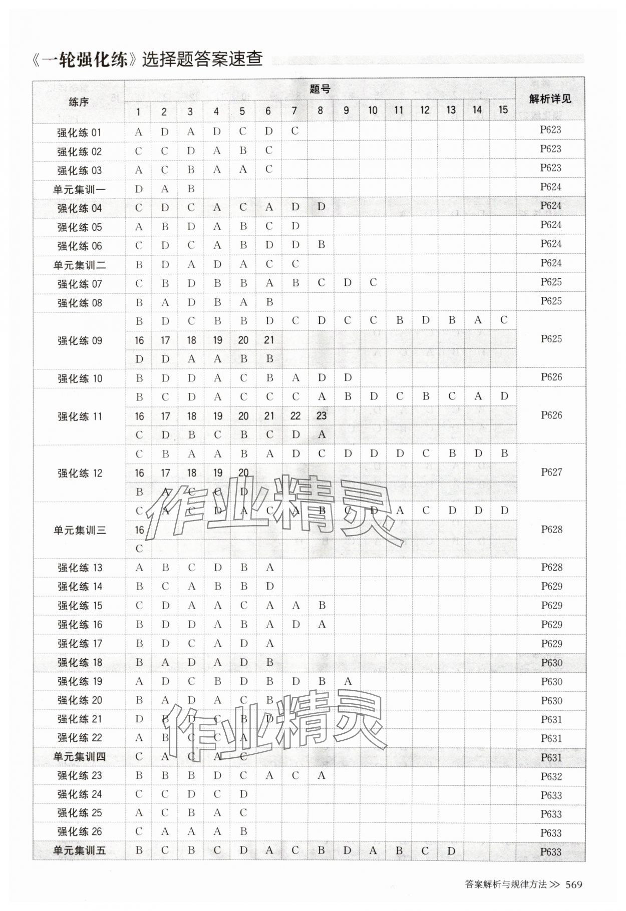 2025年創(chuàng)新設(shè)計(jì)高考總復(fù)習(xí)地理魯教版 參考答案第1頁(yè)