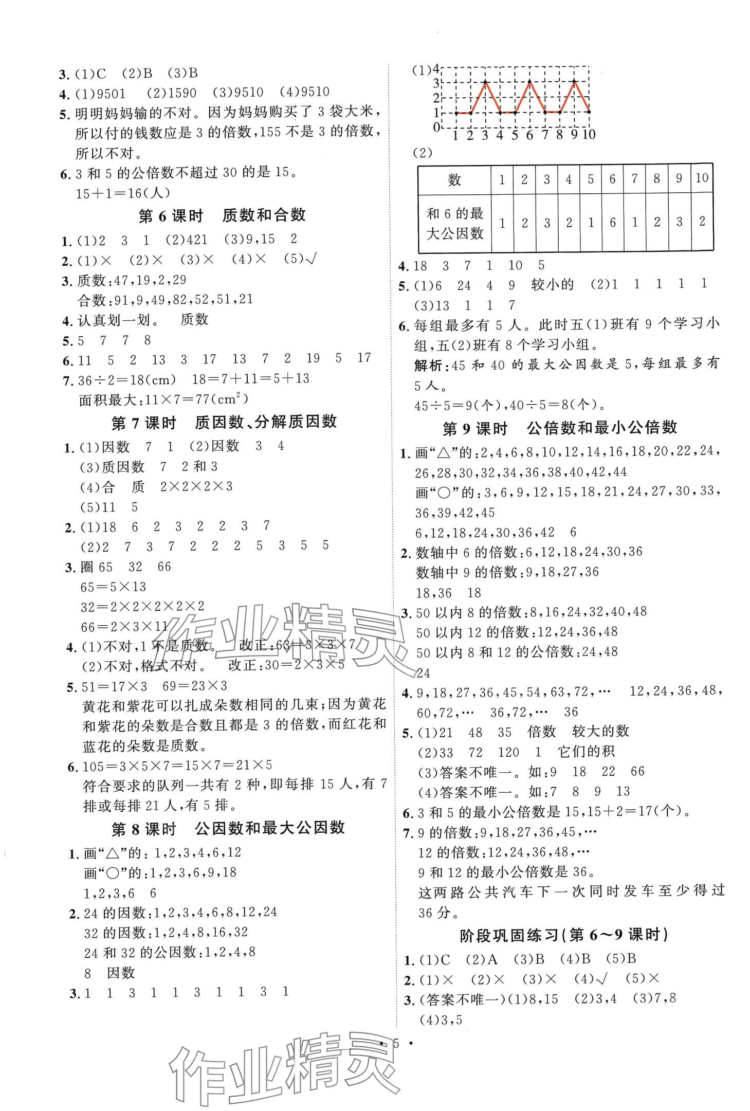 2024年每時(shí)每刻快樂優(yōu)加作業(yè)本五年級數(shù)學(xué)下冊蘇教版 第5頁