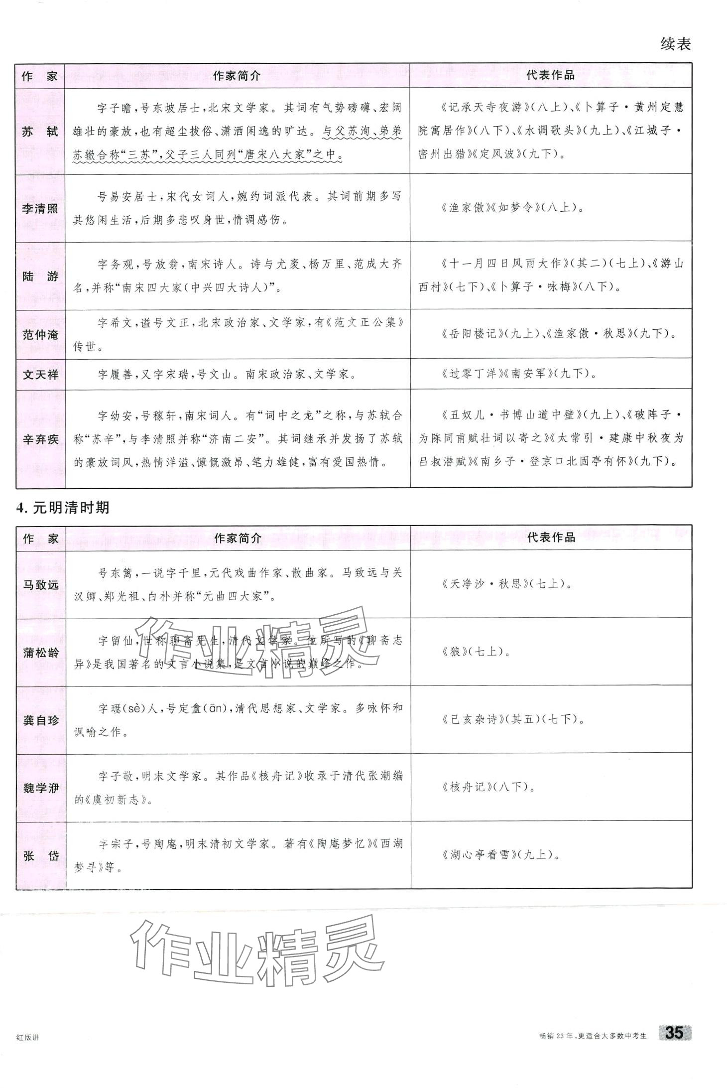 2024年火線(xiàn)100天語(yǔ)文中考云南專(zhuān)版 第35頁(yè)