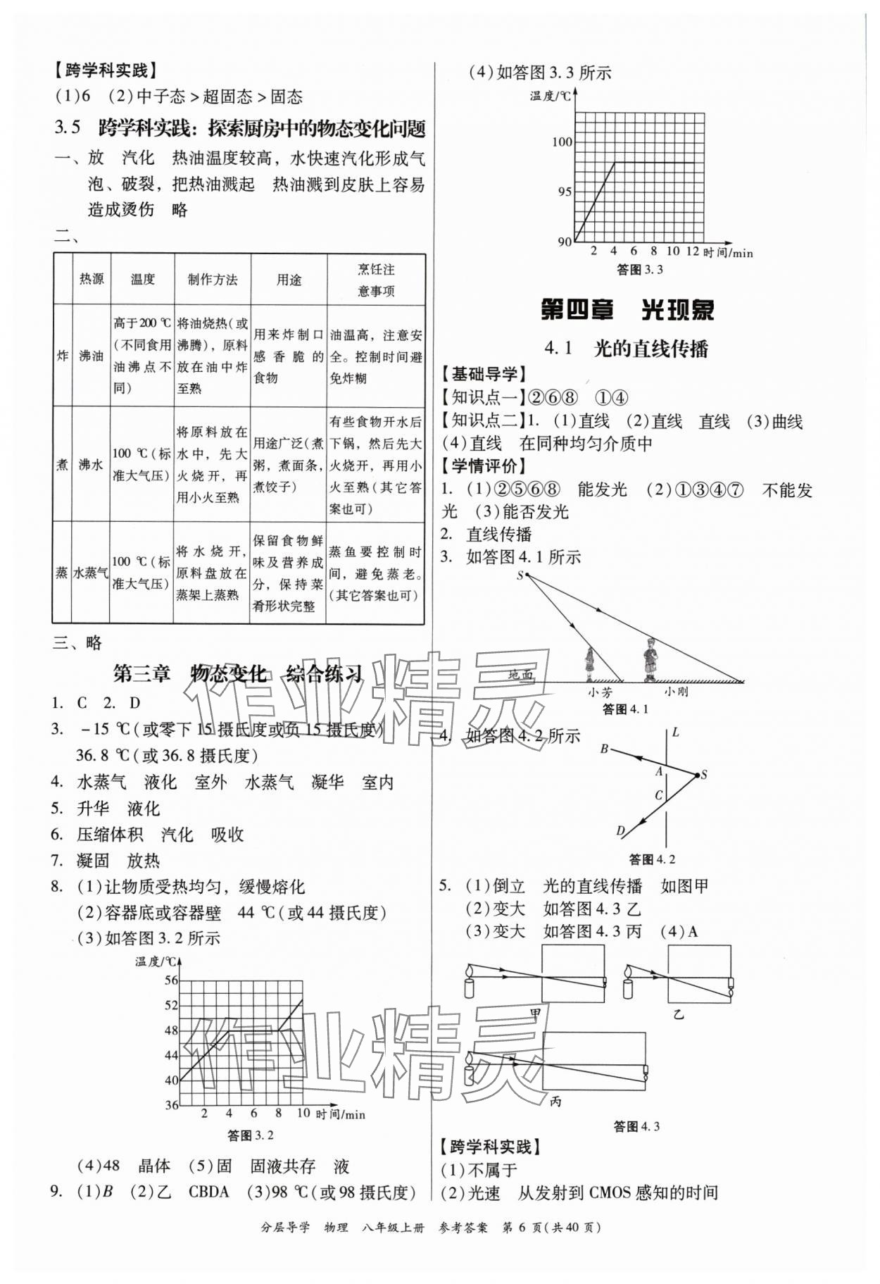 2024年分層導(dǎo)學(xué)八年級物理上冊人教版 第6頁