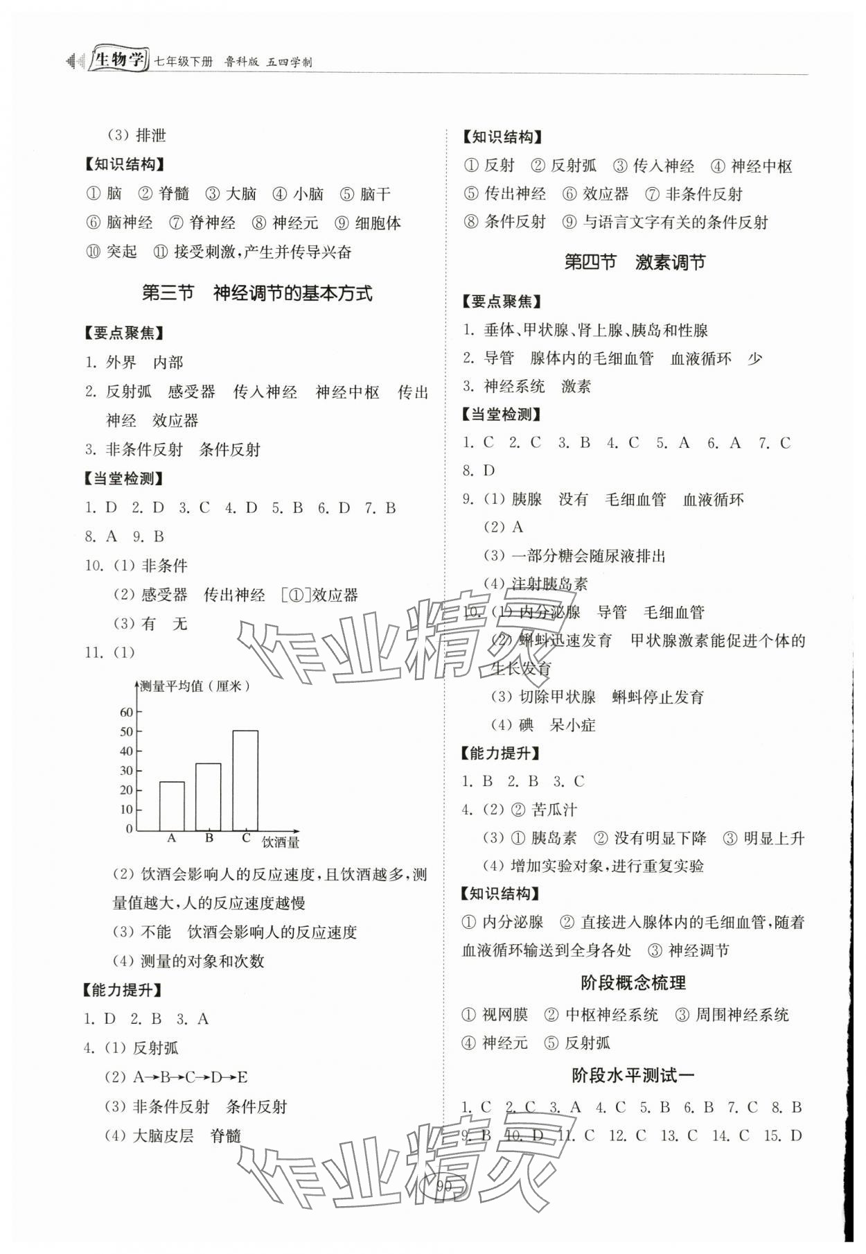 2024年初中同步練習(xí)冊(cè)七年級(jí)生物下冊(cè)魯科版54制山東科學(xué)技術(shù)出版社 第2頁(yè)