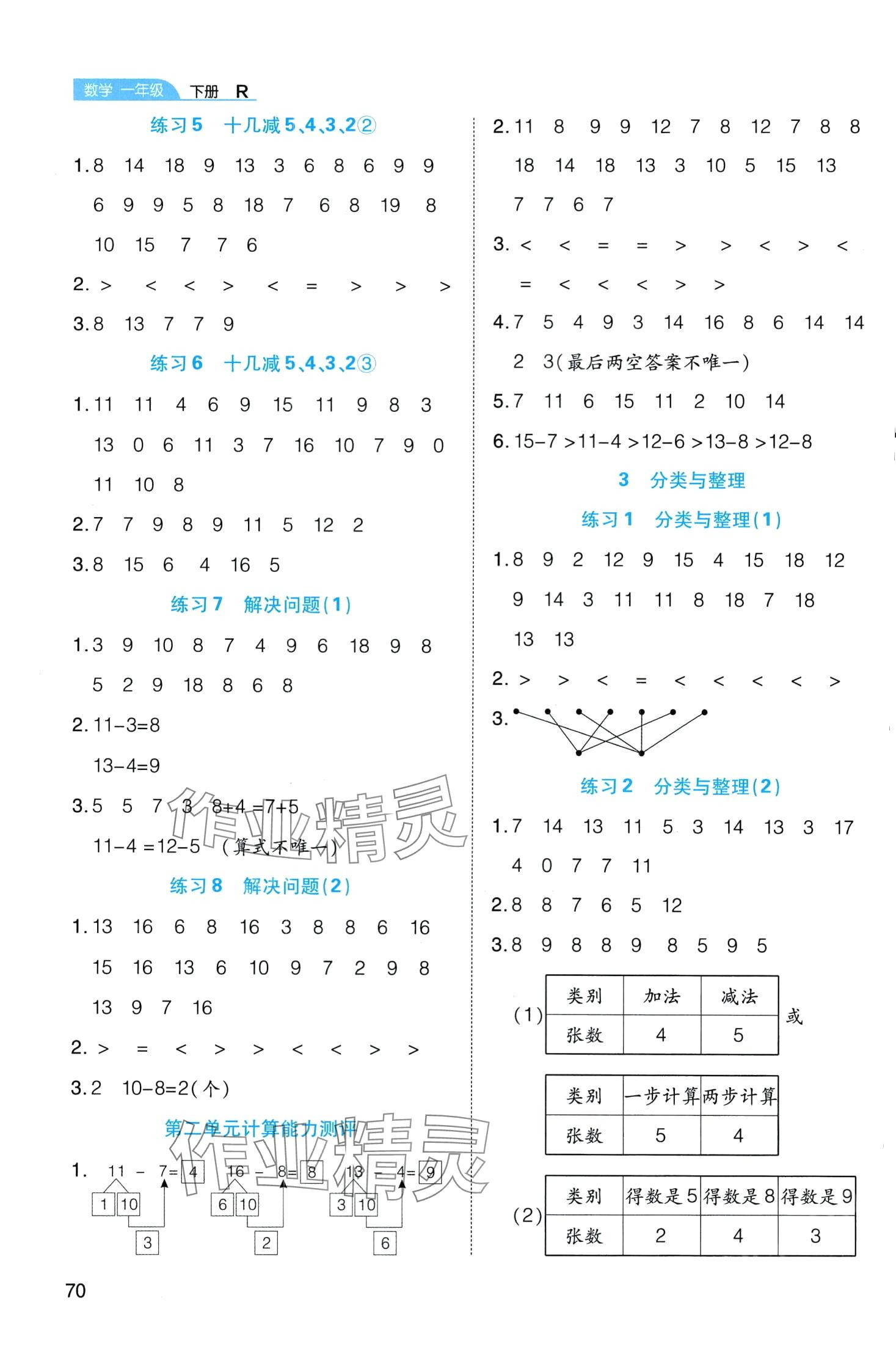 2024年必考口算題卡一年級(jí)數(shù)學(xué)下冊(cè)人教版 第2頁(yè)