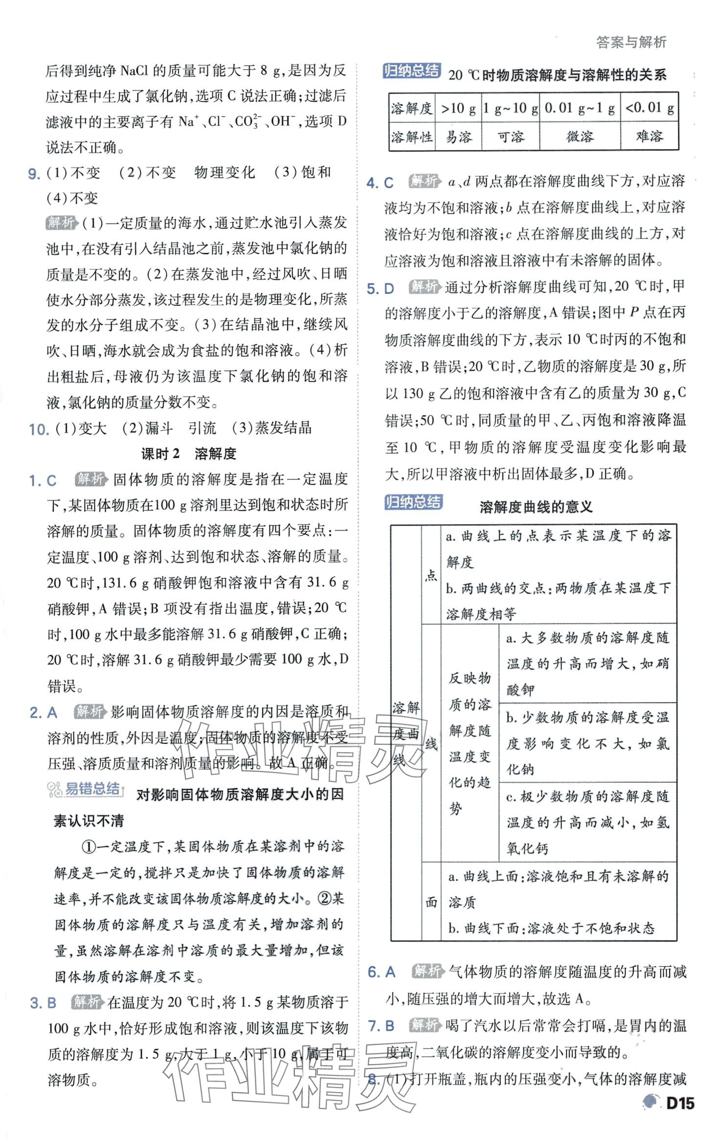 2024年少年班九年級化學下冊魯教版 第15頁