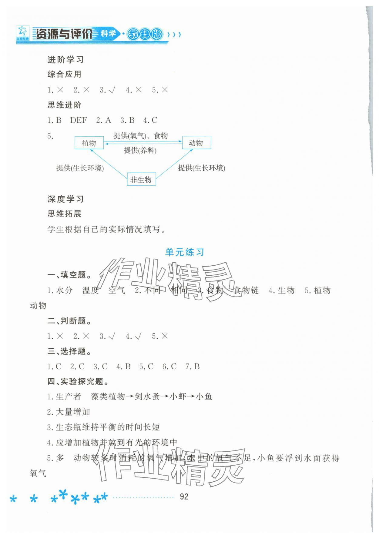 2025年資源與評價黑龍江教育出版社五年級科學下冊教科版 第4頁