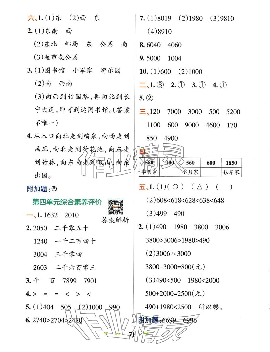 2024年小學學霸沖A卷二年級數學下冊蘇教版 參考答案第3頁