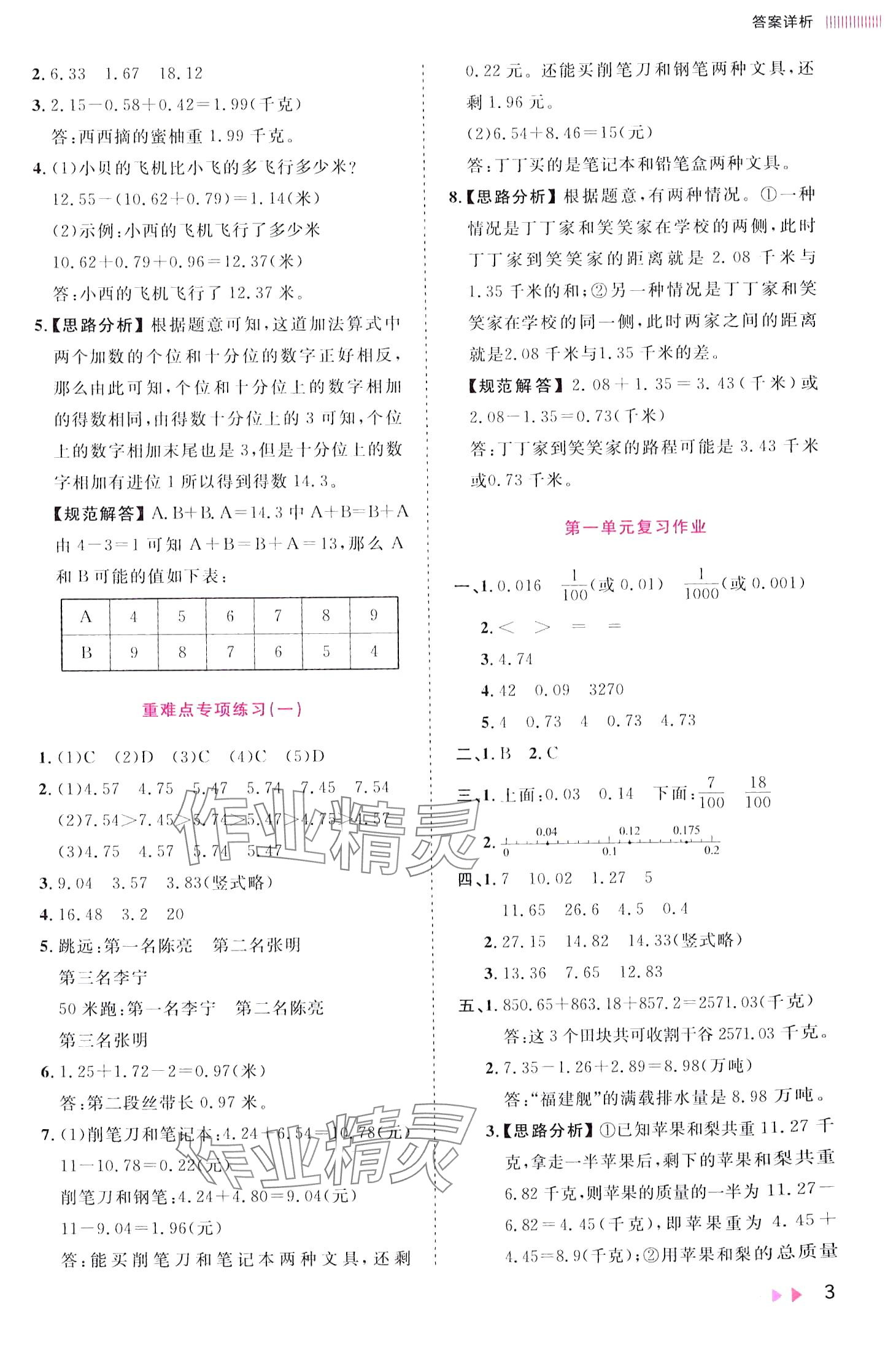 2024年訓(xùn)練達(dá)人四年級數(shù)學(xué)下冊北師大版 第3頁