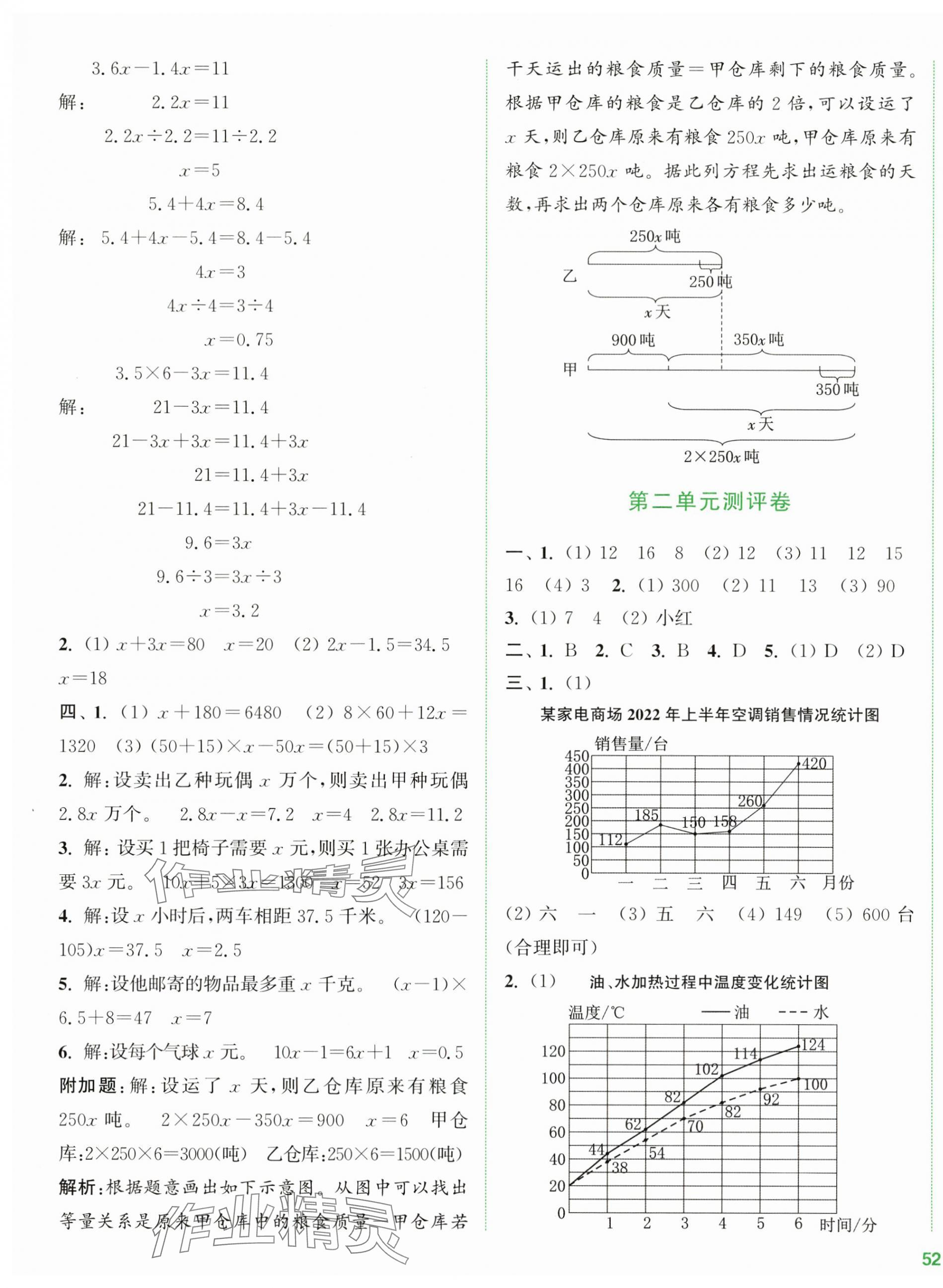 2024年通城學(xué)典全程測(cè)評(píng)卷五年級(jí)數(shù)學(xué)下冊(cè)蘇教版江蘇專版 第3頁