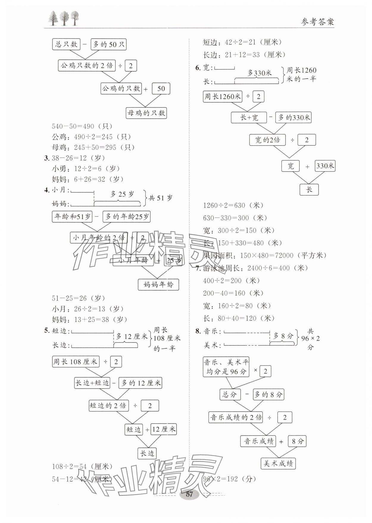 2025年數(shù)形結(jié)合圖析全解應(yīng)用題四年級數(shù)學(xué)下冊蘇教版 第3頁
