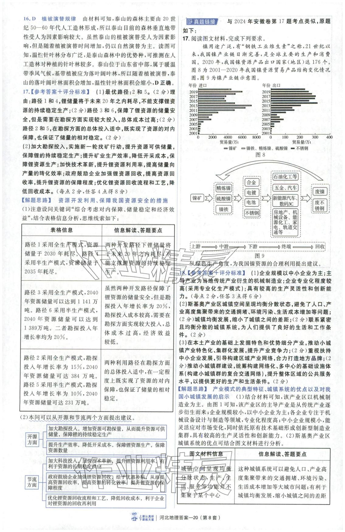 2026年金考卷优秀模拟试卷汇编45套高中地理河北专版 第20页