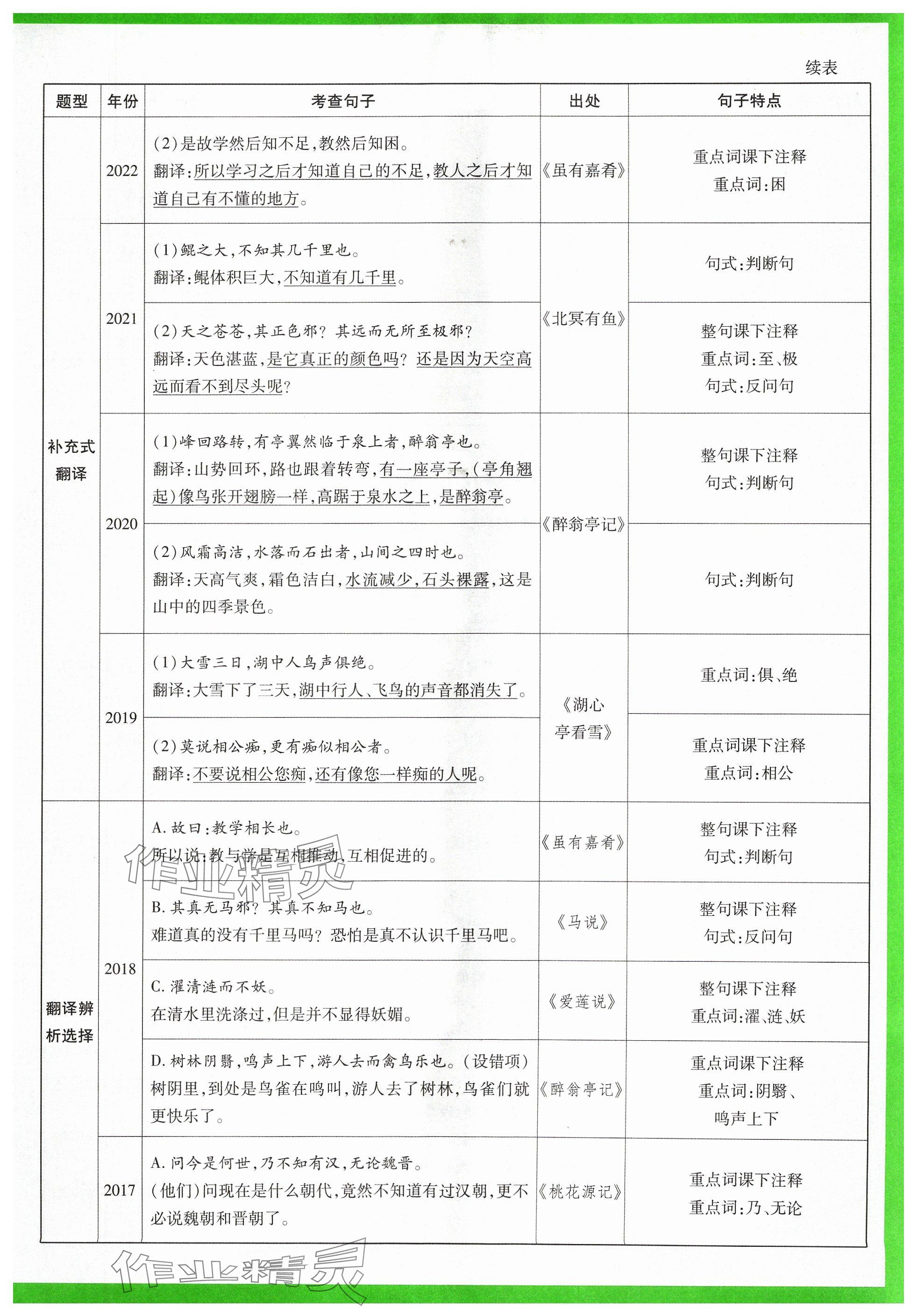 2024年萬(wàn)唯中考試題研究語(yǔ)文山西專版 參考答案第22頁(yè)