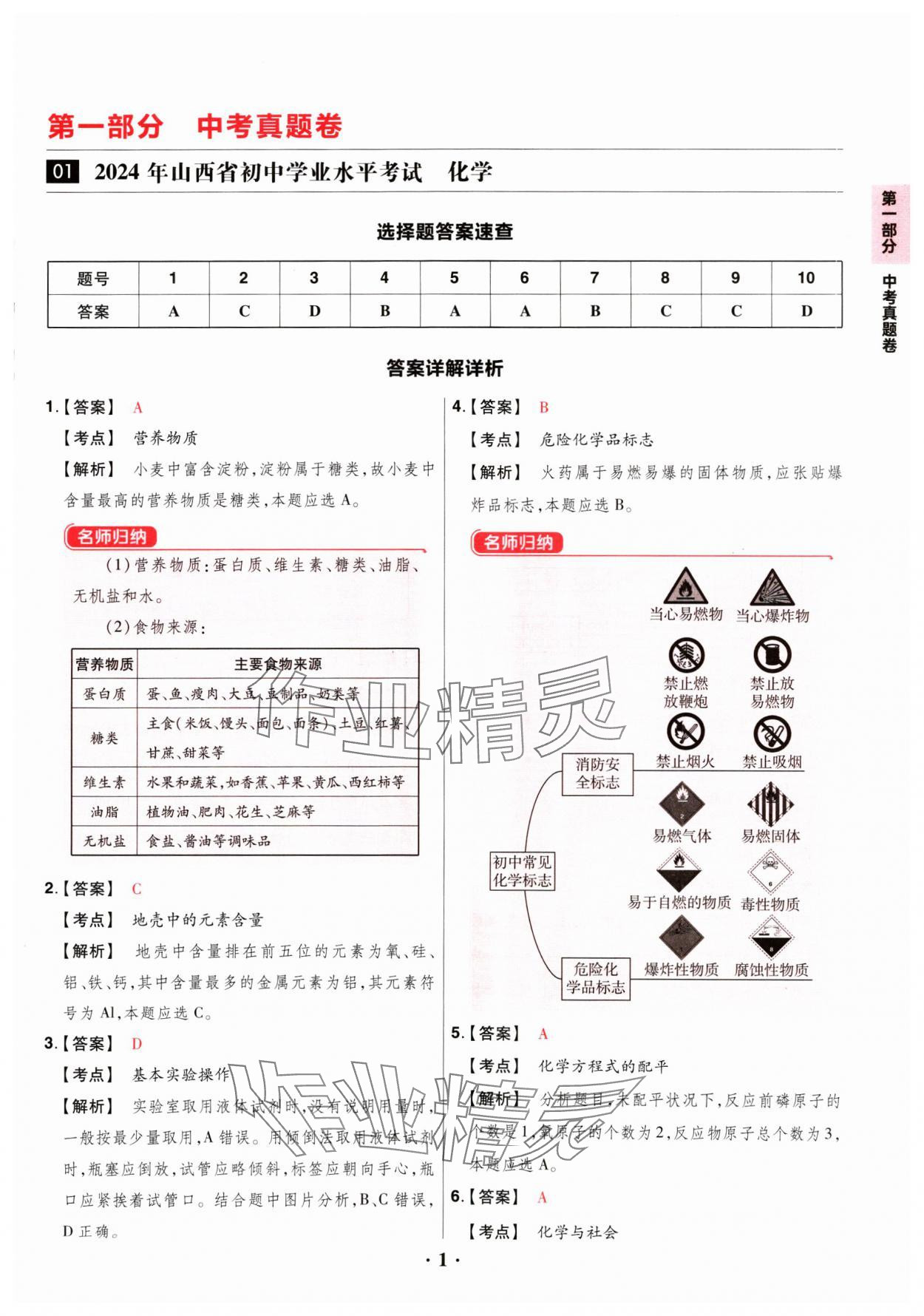 2024年晉一中考山西真題化學(xué) 參考答案第1頁(yè)