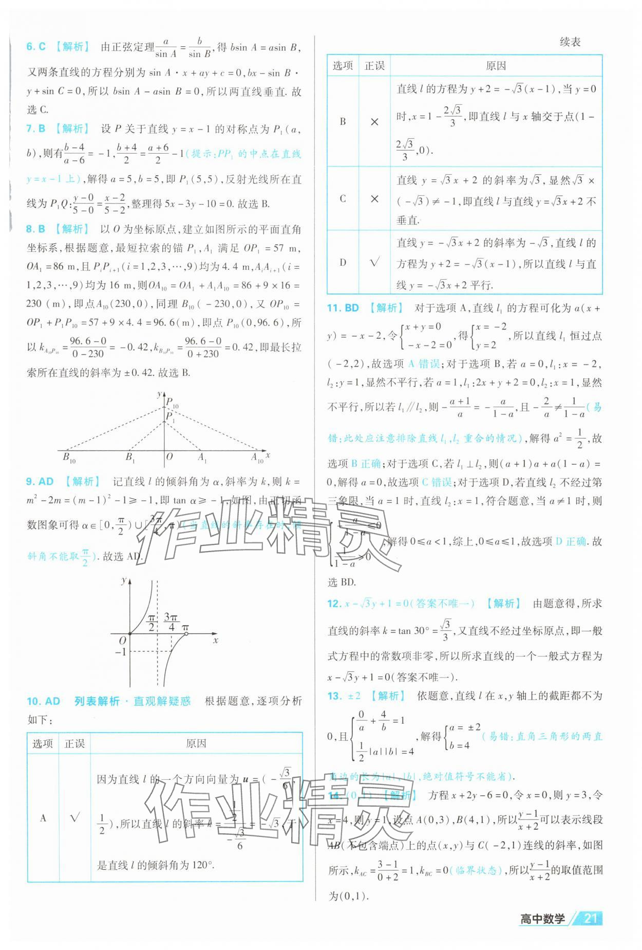 2025年金考卷名師名題單元雙測卷數(shù)學(xué)選擇性必修第一冊人教版 第21頁