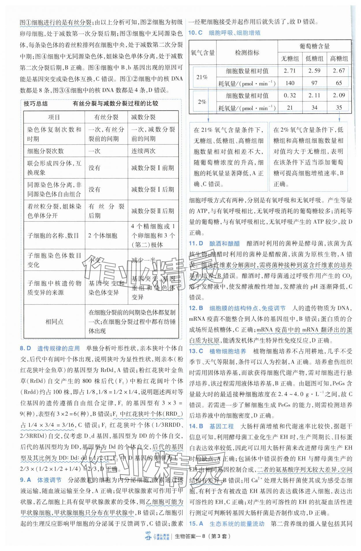 2025年高考沖刺優(yōu)秀模擬試卷匯編45套生物 第8頁