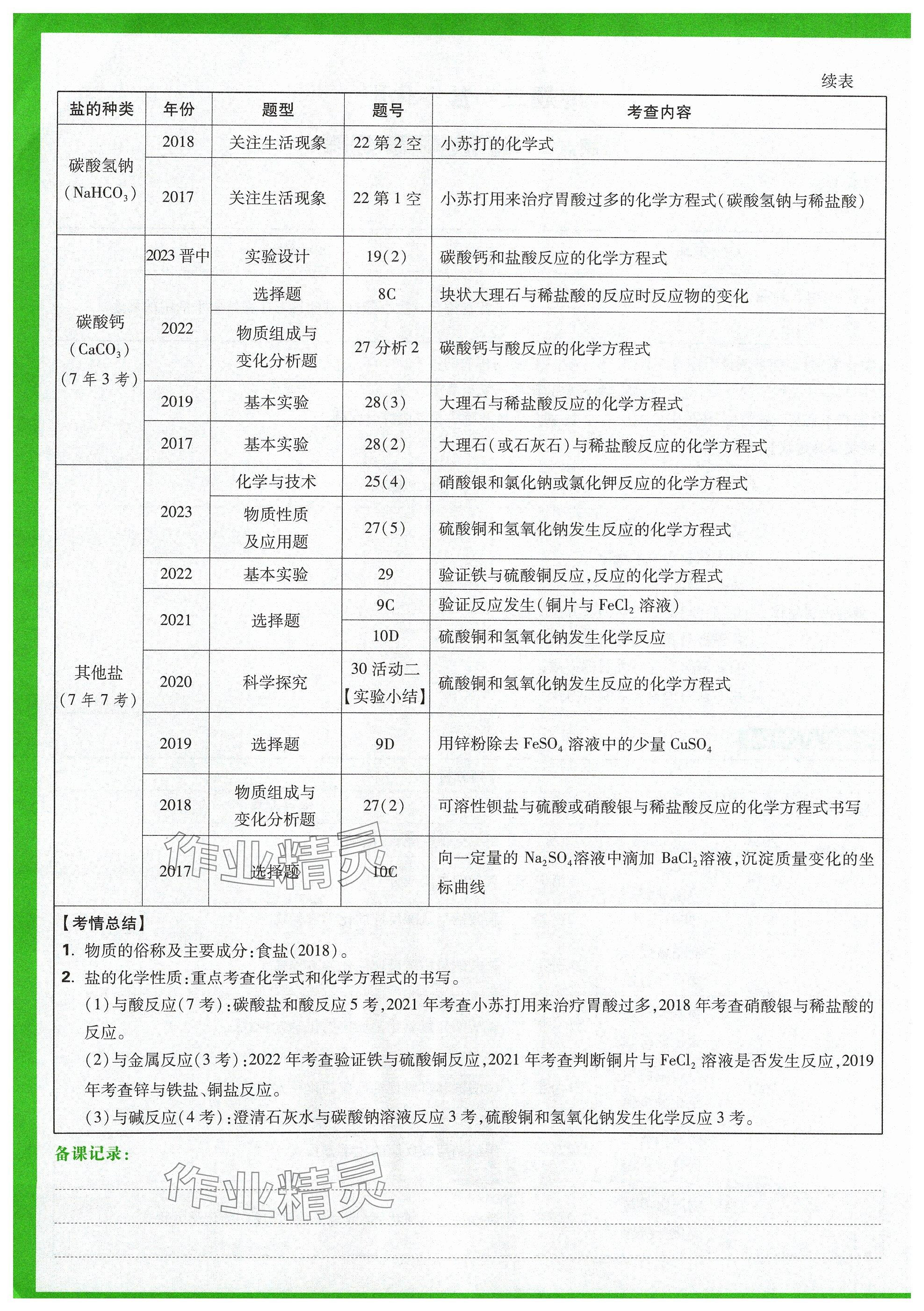 2024年萬唯中考試題研究化學(xué)山西專版 參考答案第17頁