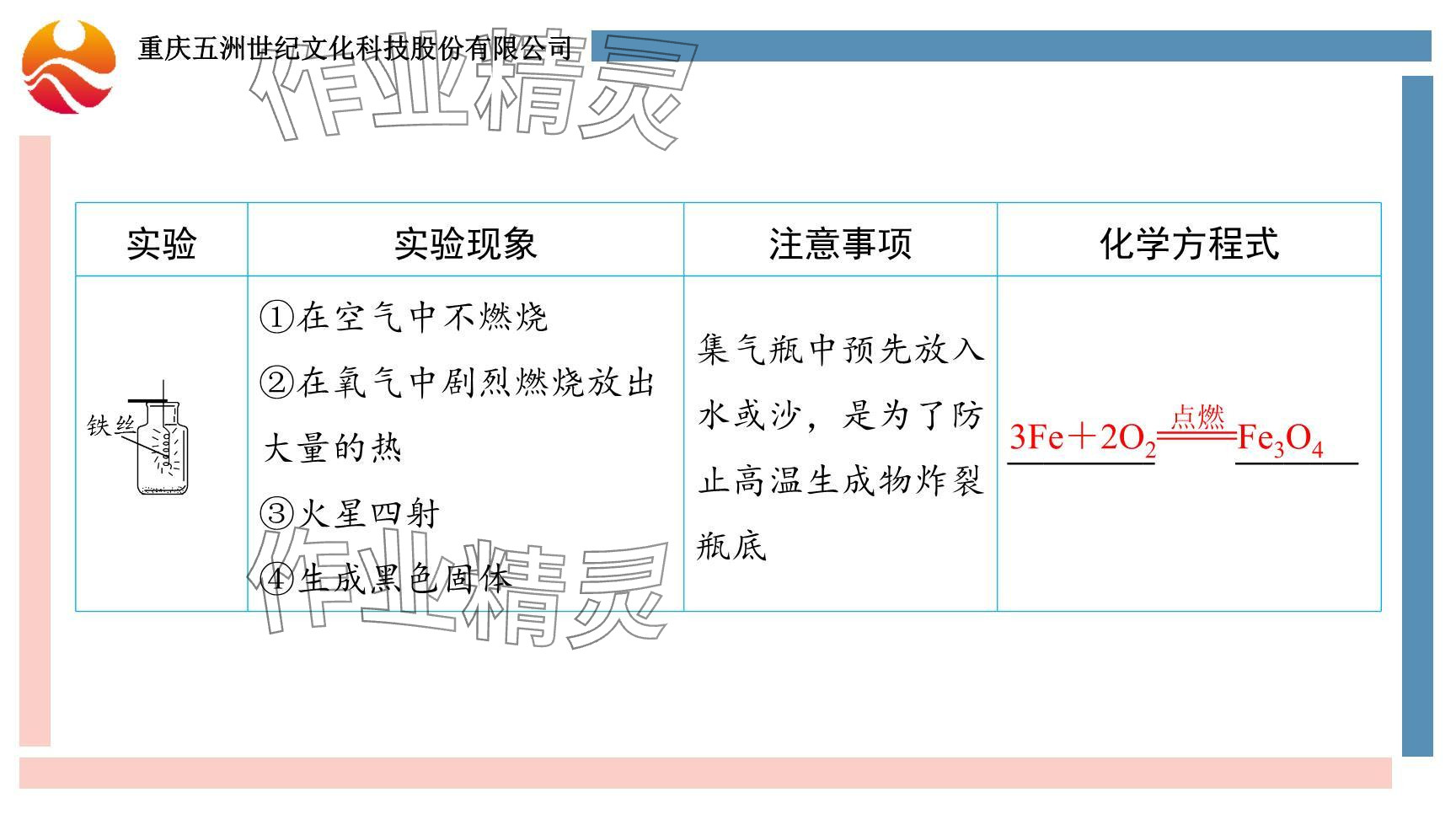 2024年重慶市中考試題分析與復習指導化學 參考答案第92頁