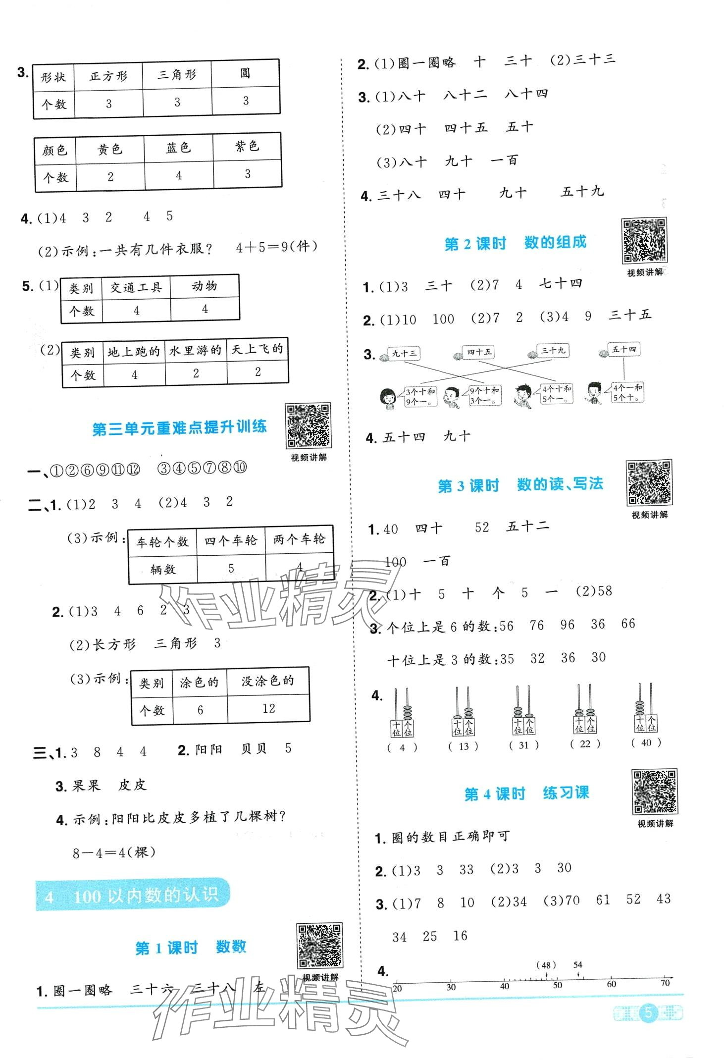 2024年陽(yáng)光同學(xué)課時(shí)優(yōu)化作業(yè)一年級(jí)數(shù)學(xué)下冊(cè)人教版廣東專版 第5頁(yè)