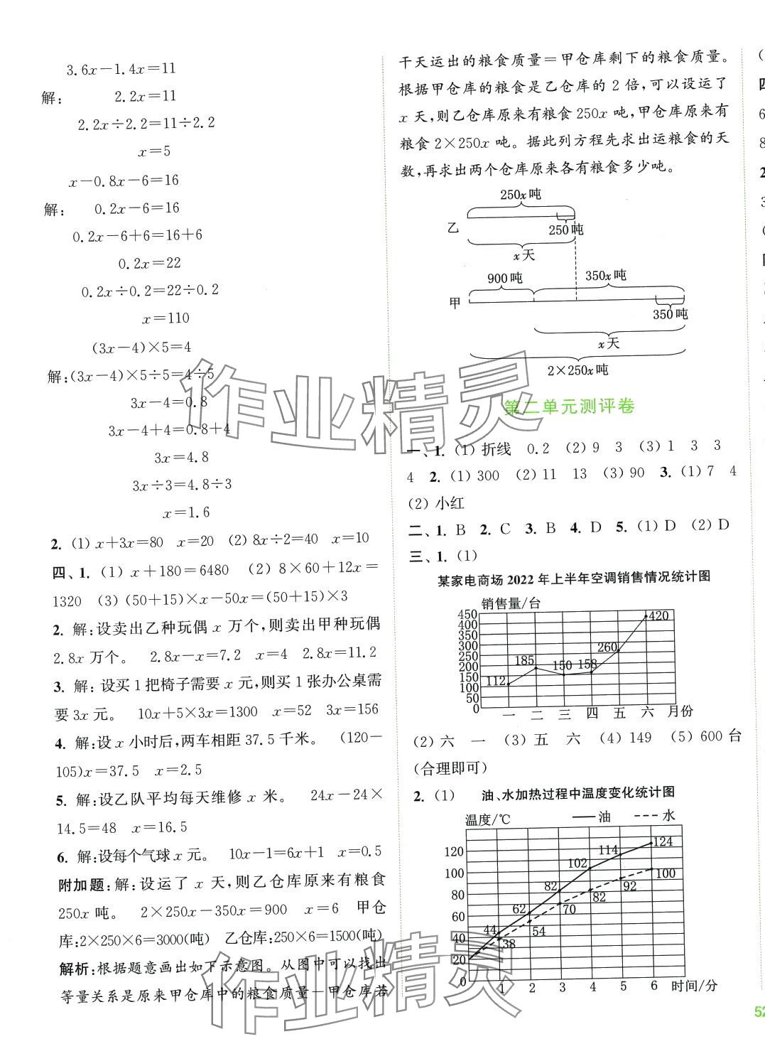 2024年通城學(xué)典全程測評卷五年級數(shù)學(xué)下冊蘇教版 第3頁