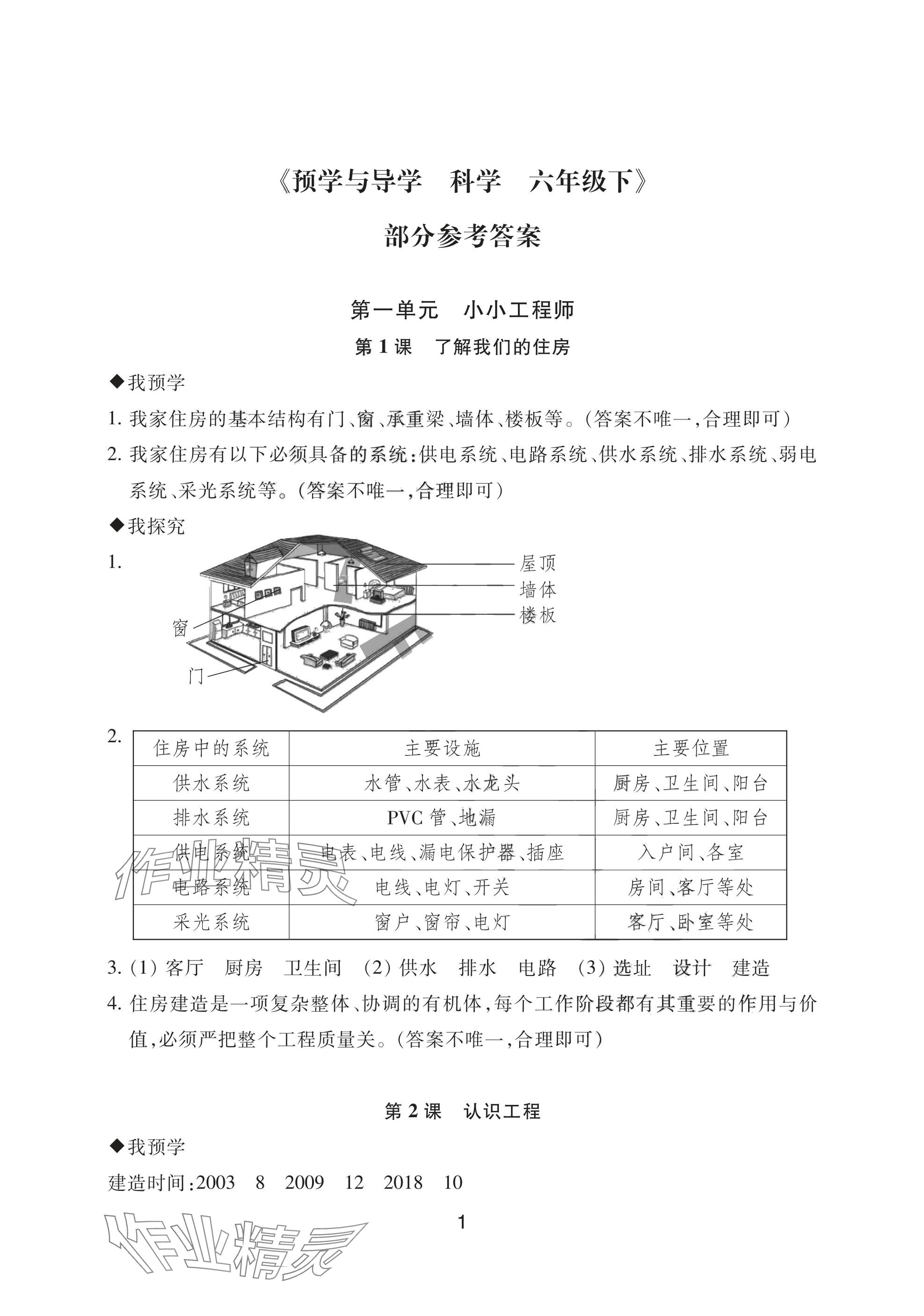 2025年預(yù)學(xué)與導(dǎo)學(xué)六年級(jí)科學(xué)下冊(cè)教科版 參考答案第1頁(yè)