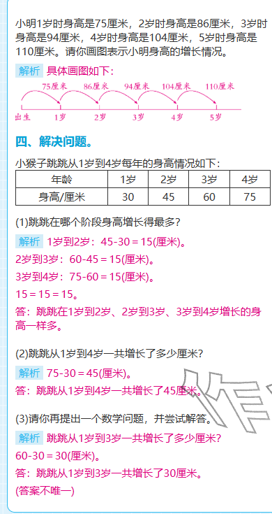 2025年期末快速检测三年级数学上册北师大版&nbsp;参考答案第20页