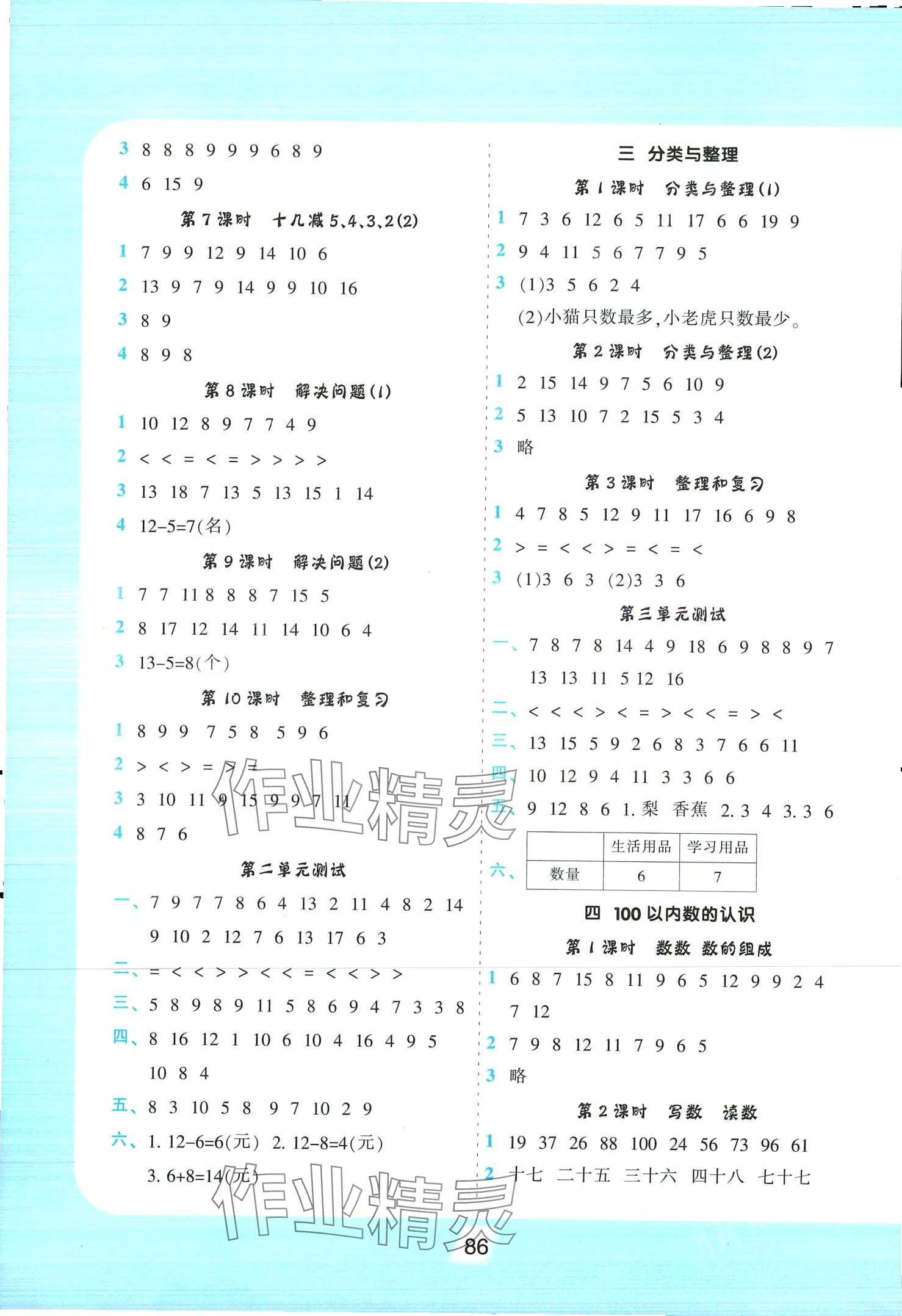 2024年小學生數學優(yōu)化速算訓練卡一年級人教版 第2頁