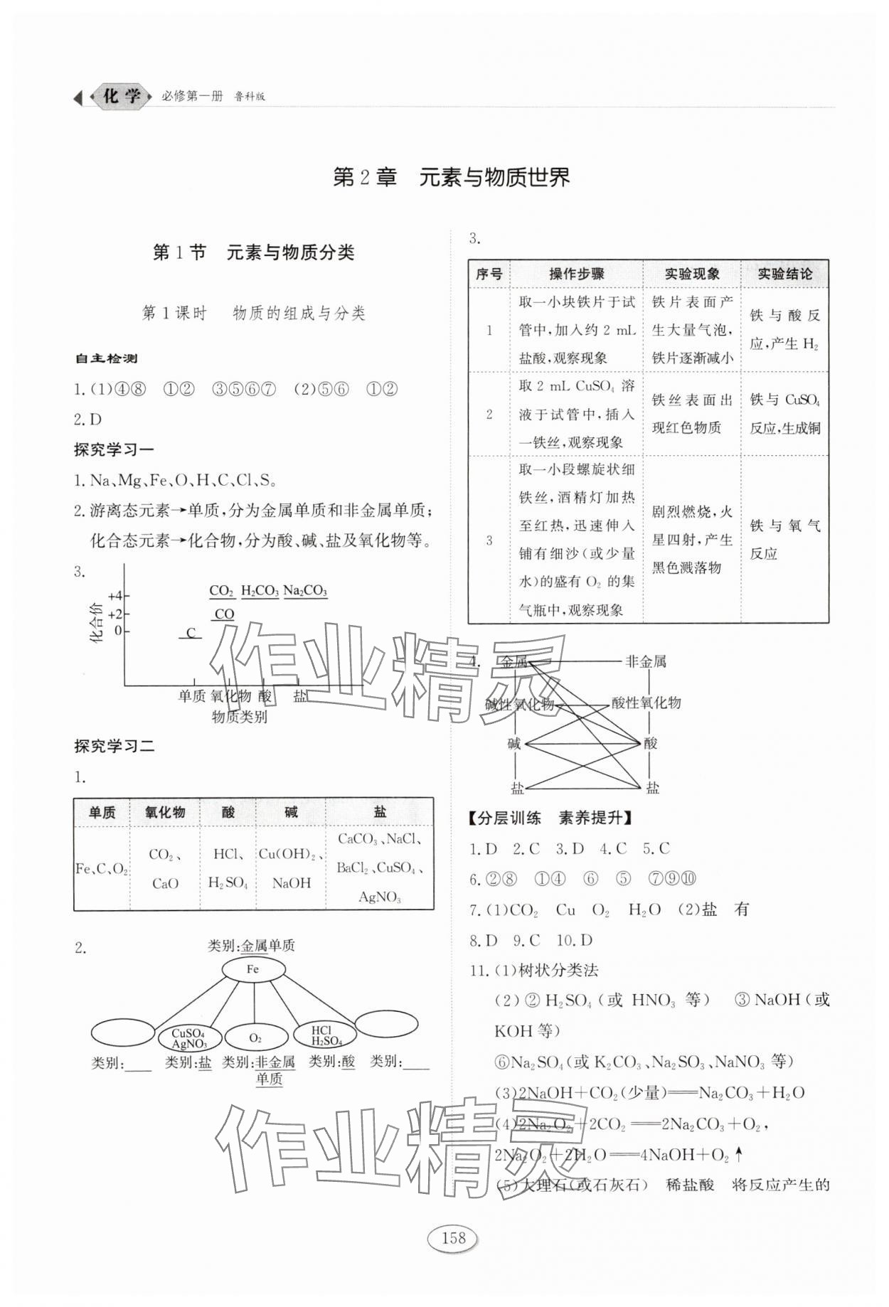 2025年高中同步練習冊化學必修第一冊魯科版山東科學技術出版社 參考答案第5頁