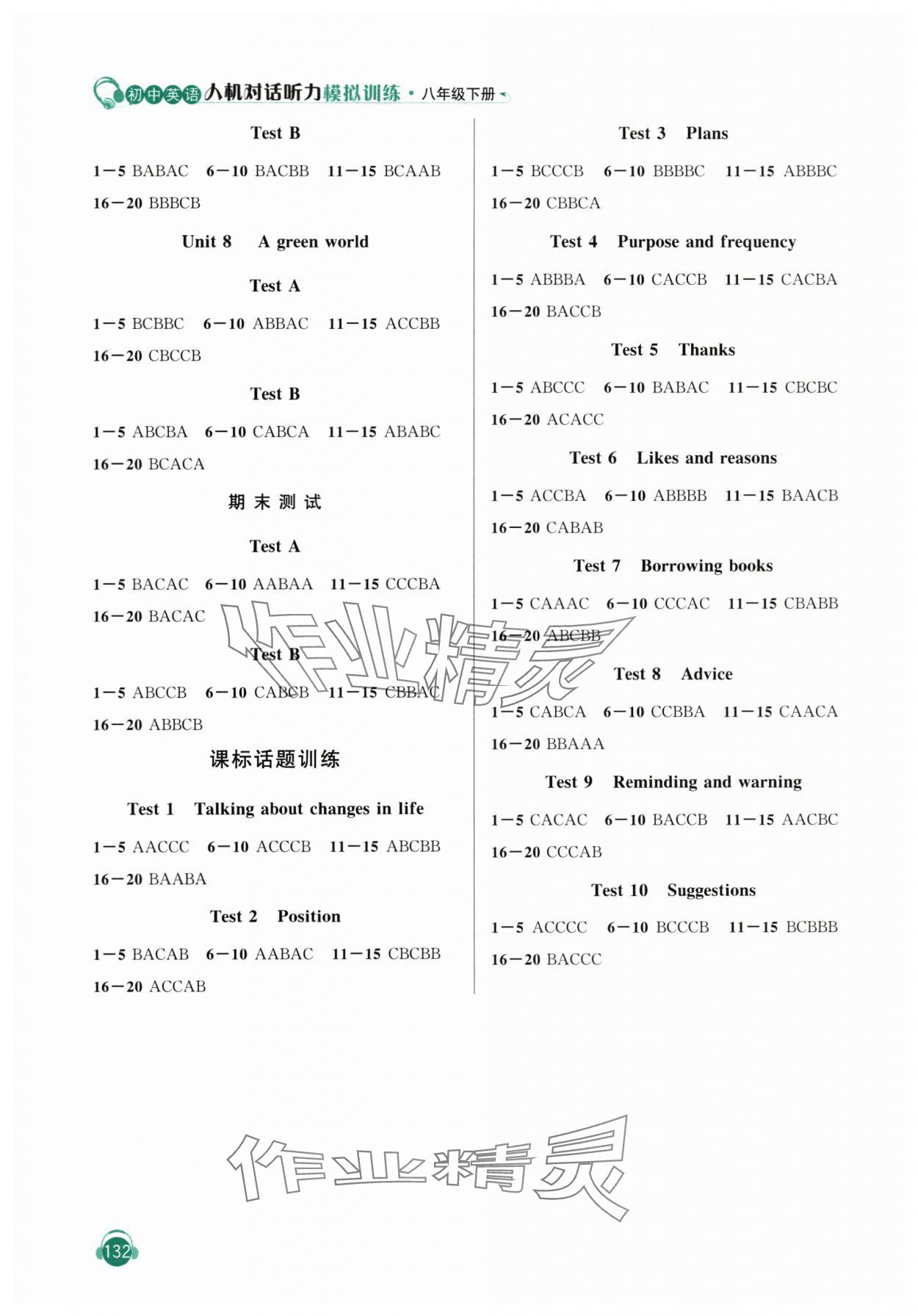 2024年人機對話聽力模擬訓練八年級英語下冊譯林版 第2頁