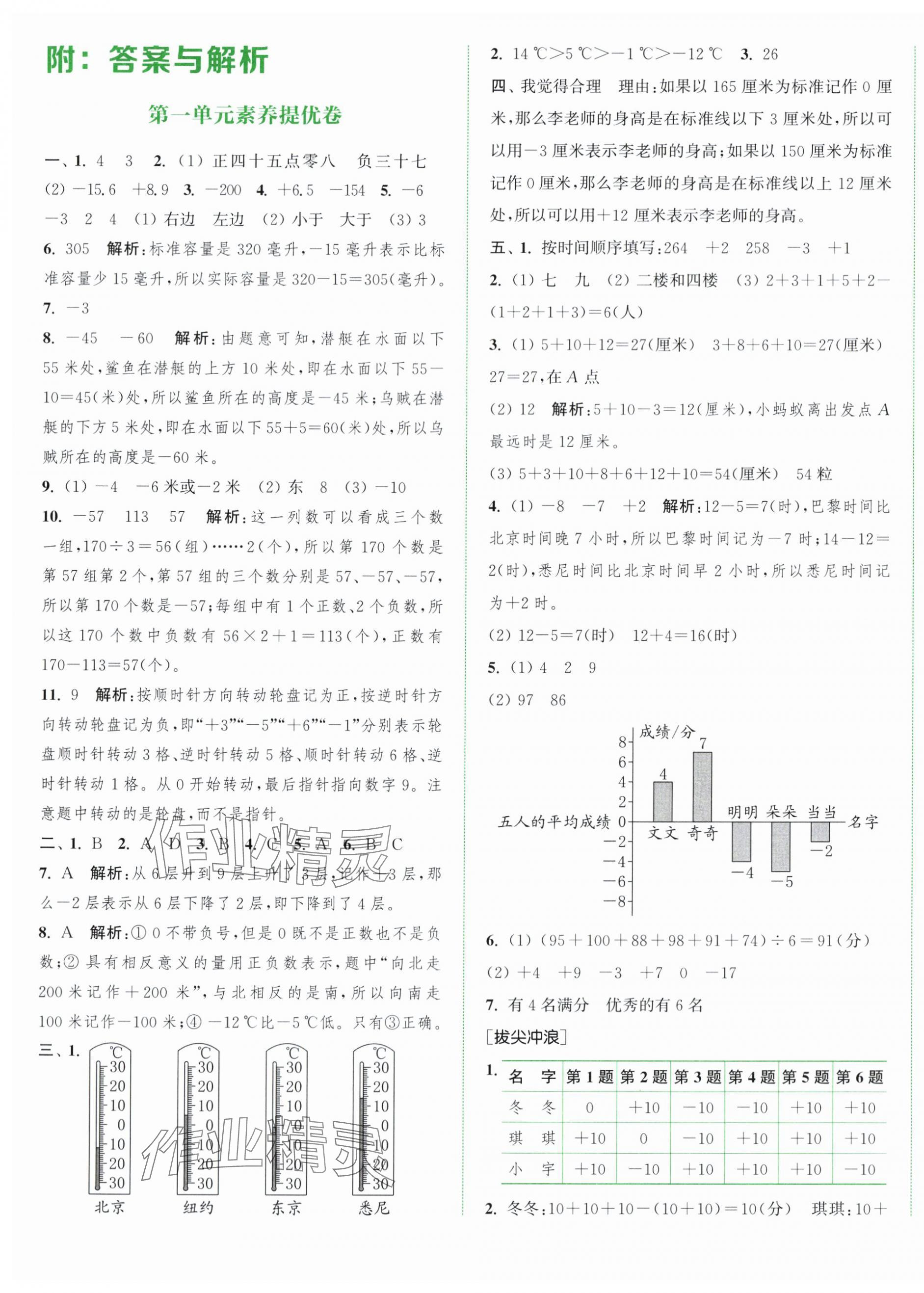 2024年通城學(xué)典拔尖大試卷五年級(jí)數(shù)學(xué)上冊(cè)蘇教版江蘇專版 第1頁(yè)