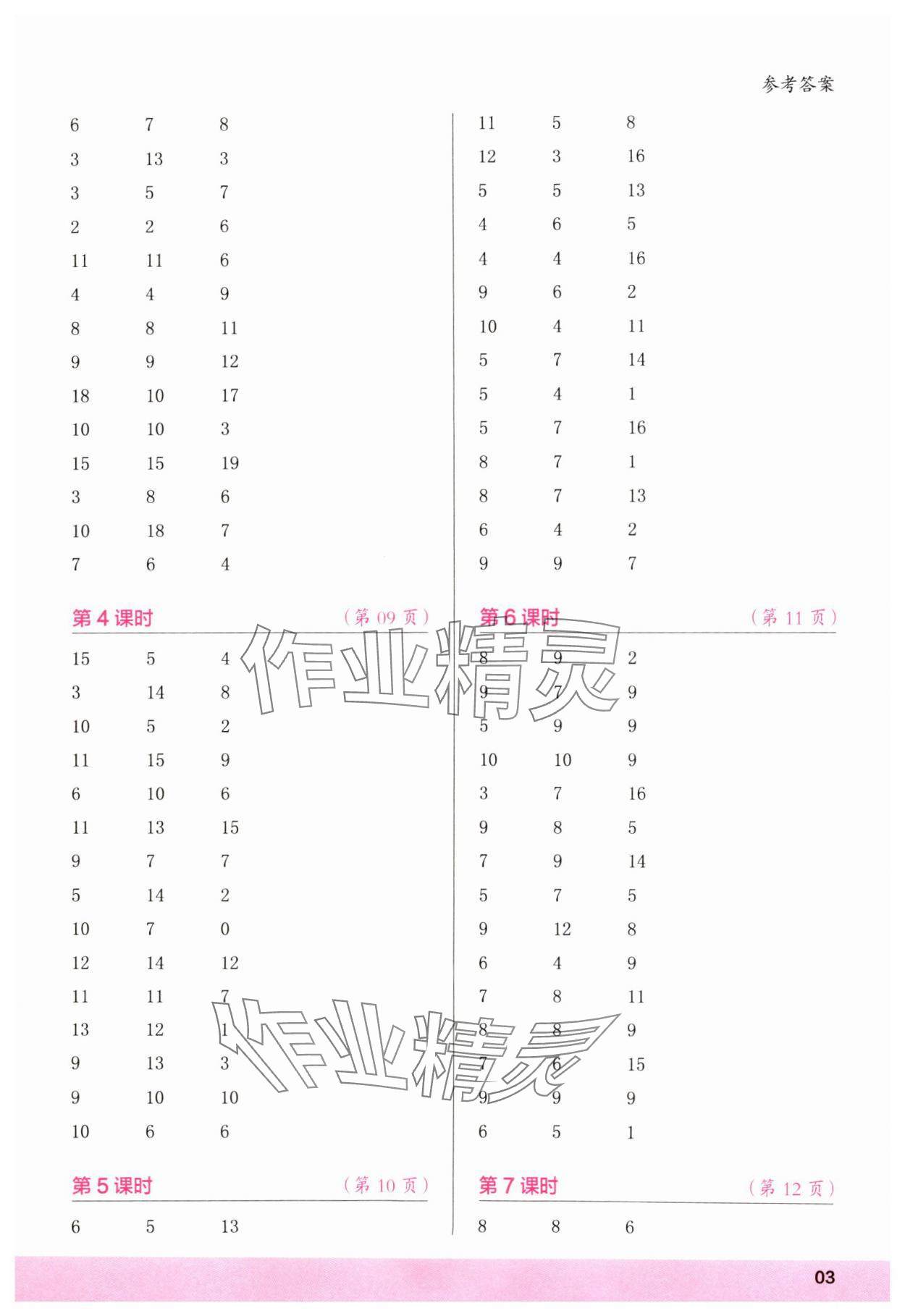 2025年木頭馬口算小狀元一年級數(shù)學(xué)下冊人教版&nbsp;第3頁