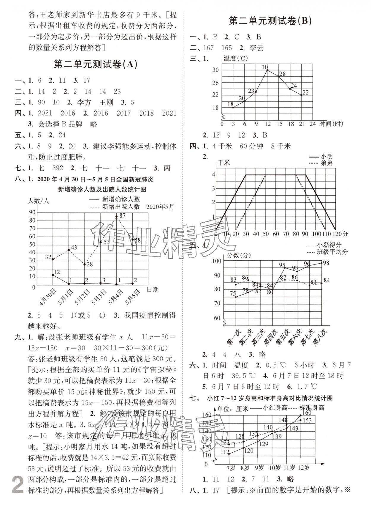 2025年江蘇密卷五年級數(shù)學(xué)下冊蘇教版 第2頁