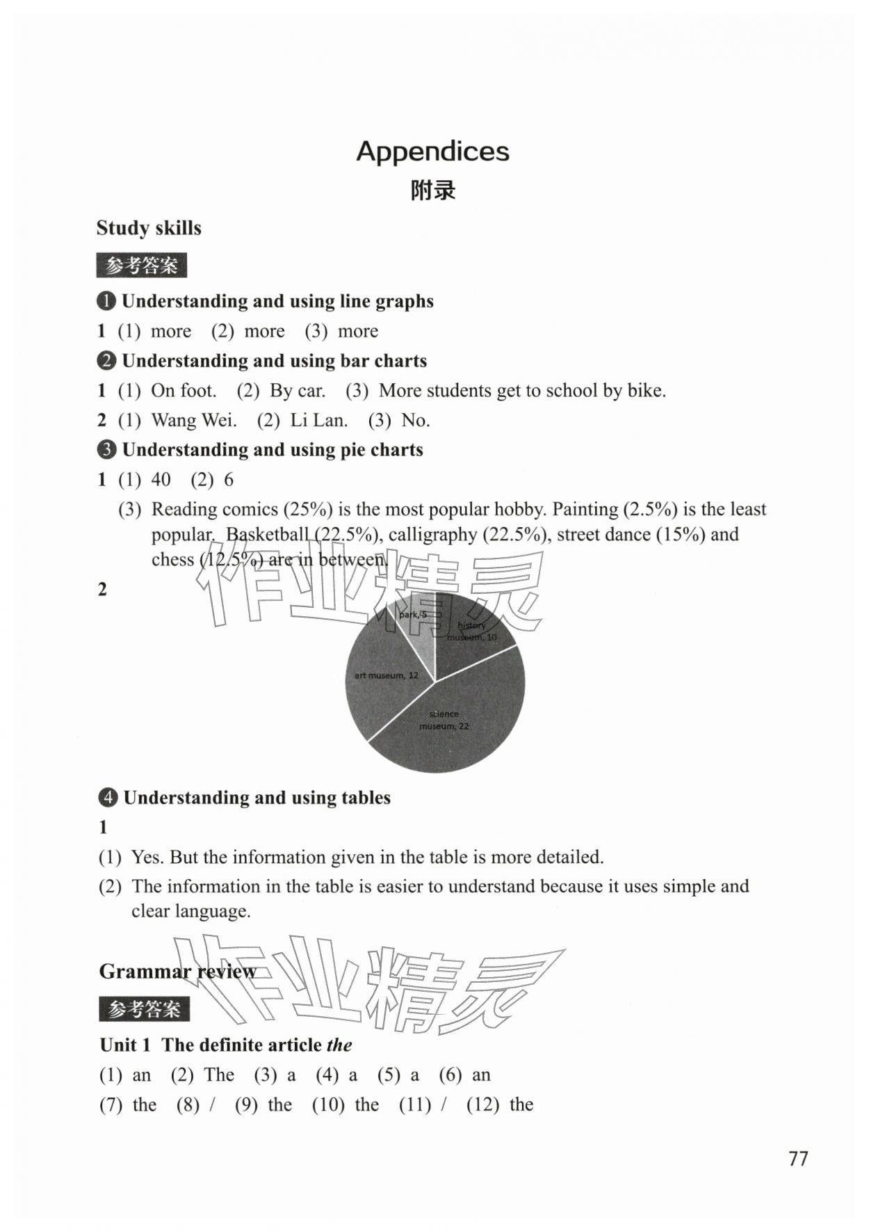 2026年课堂笔记七年级英语下册沪教版&nbsp;参考答案第1页