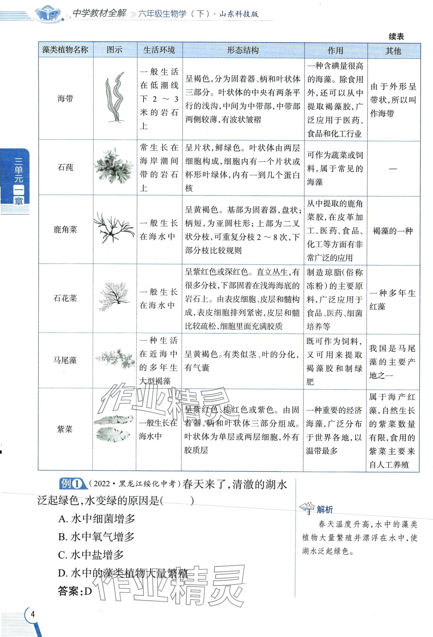 2024年教材課本六年級(jí)生物下冊(cè)魯科版 第4頁(yè)
