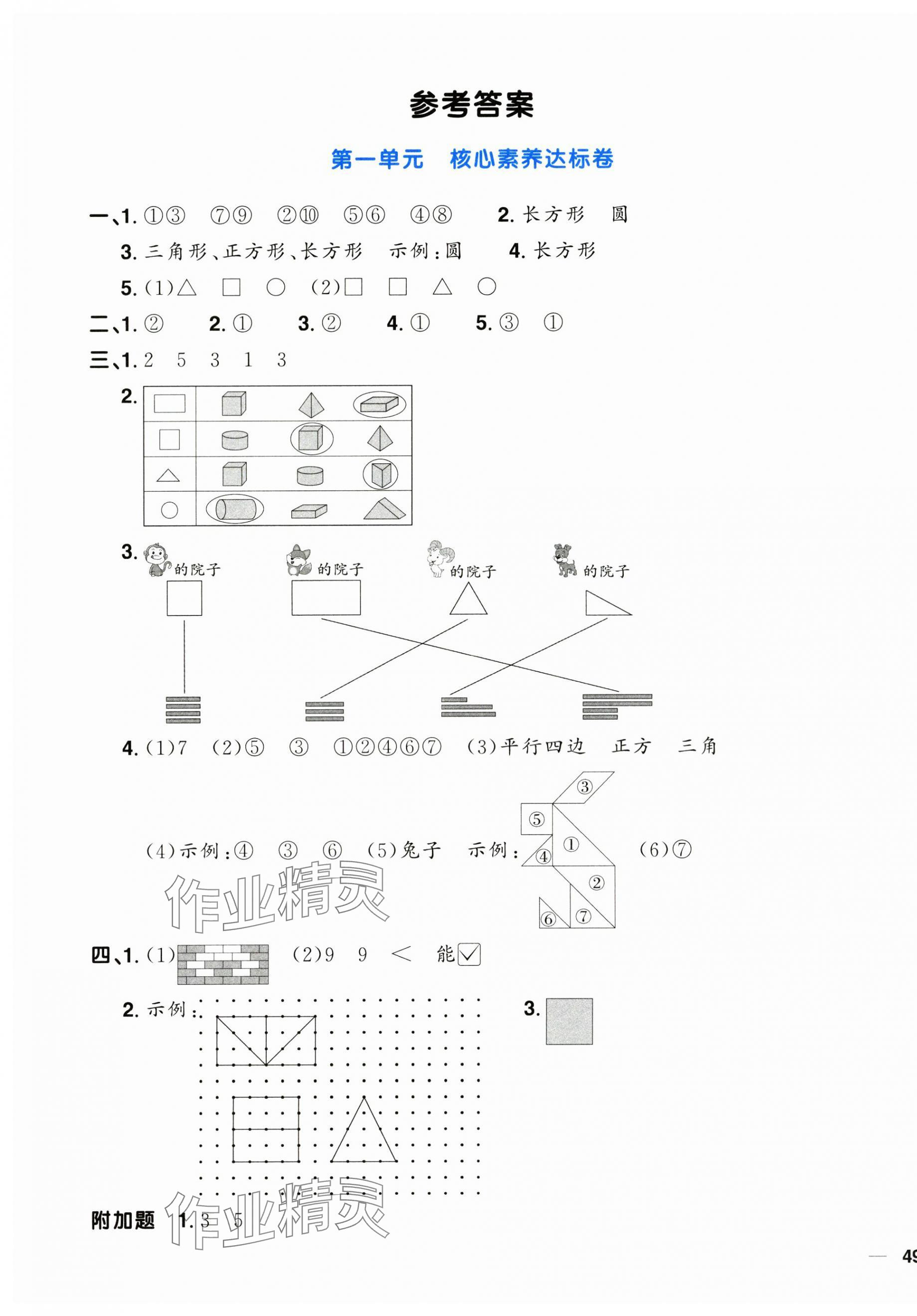 2025年陽光同學(xué)一線名師全優(yōu)好卷一年級(jí)數(shù)學(xué)下冊(cè)人教版 第1頁