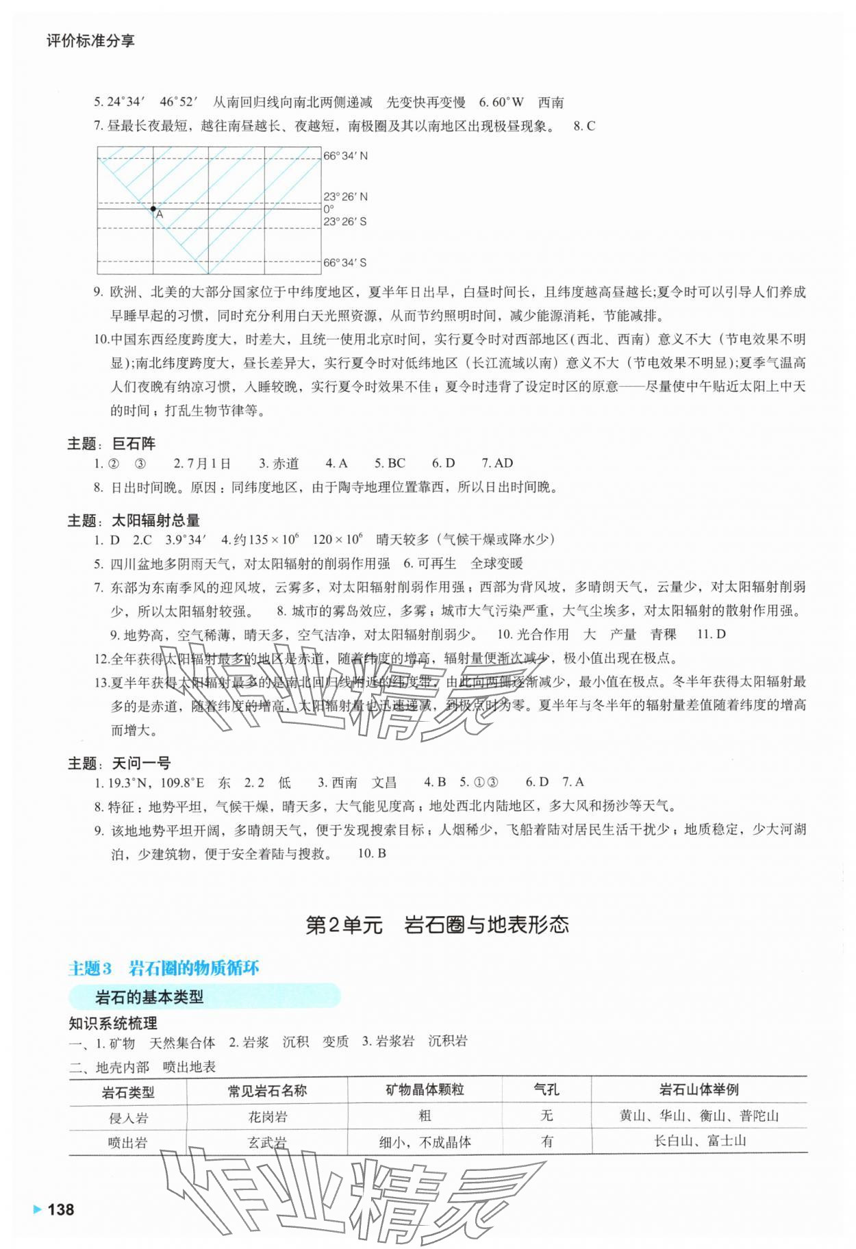 2024年高中地理學(xué)案.高中選擇性必修1滬教版 參考答案第3頁