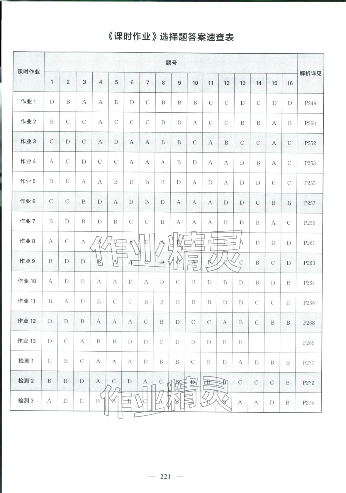 2026年优化探究高考专题复习高中历史&nbsp;参考答案第1页