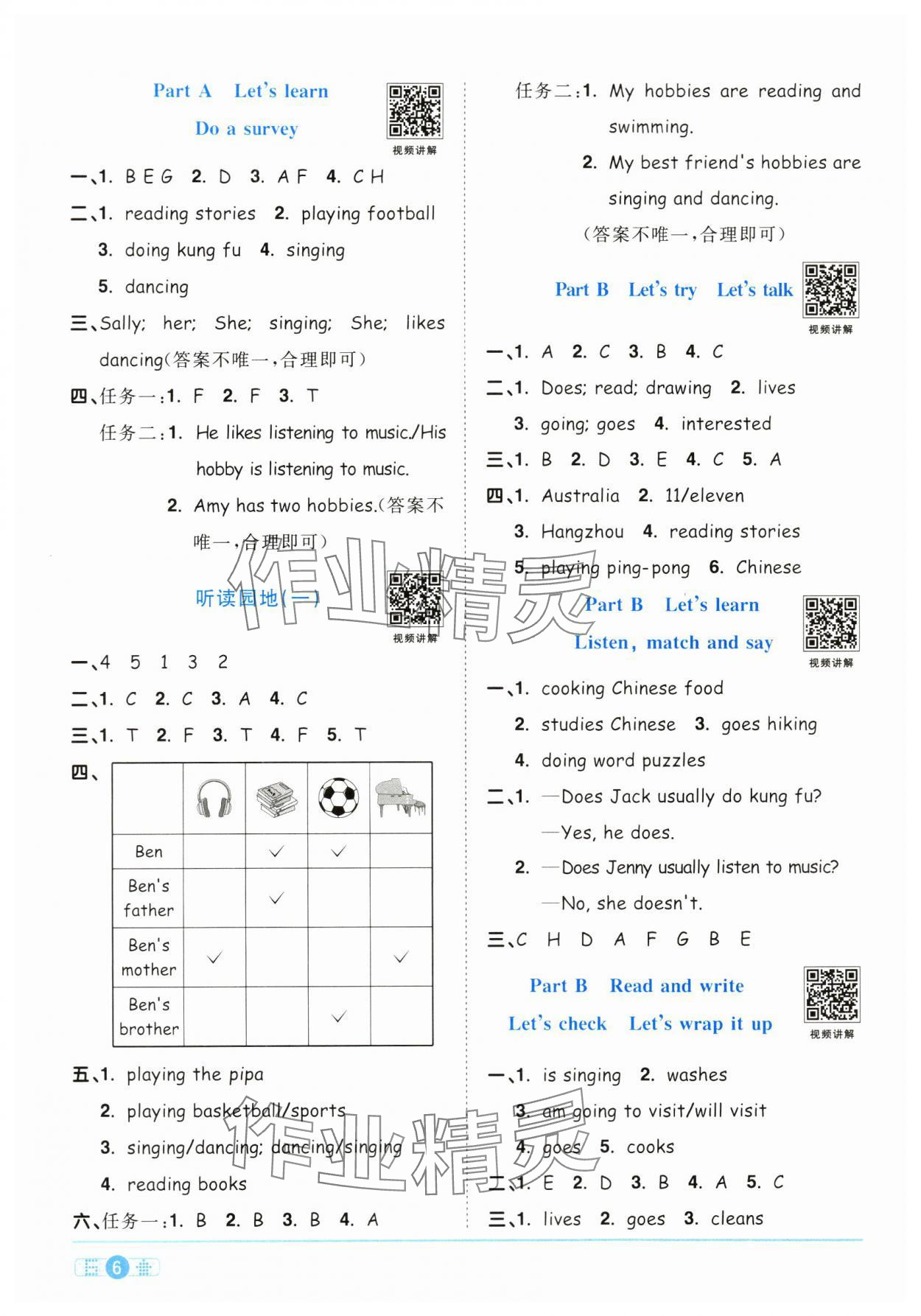 2024年陽光同學課時達標訓(xùn)練六年級英語上冊人教PEP版浙江專版 第6頁