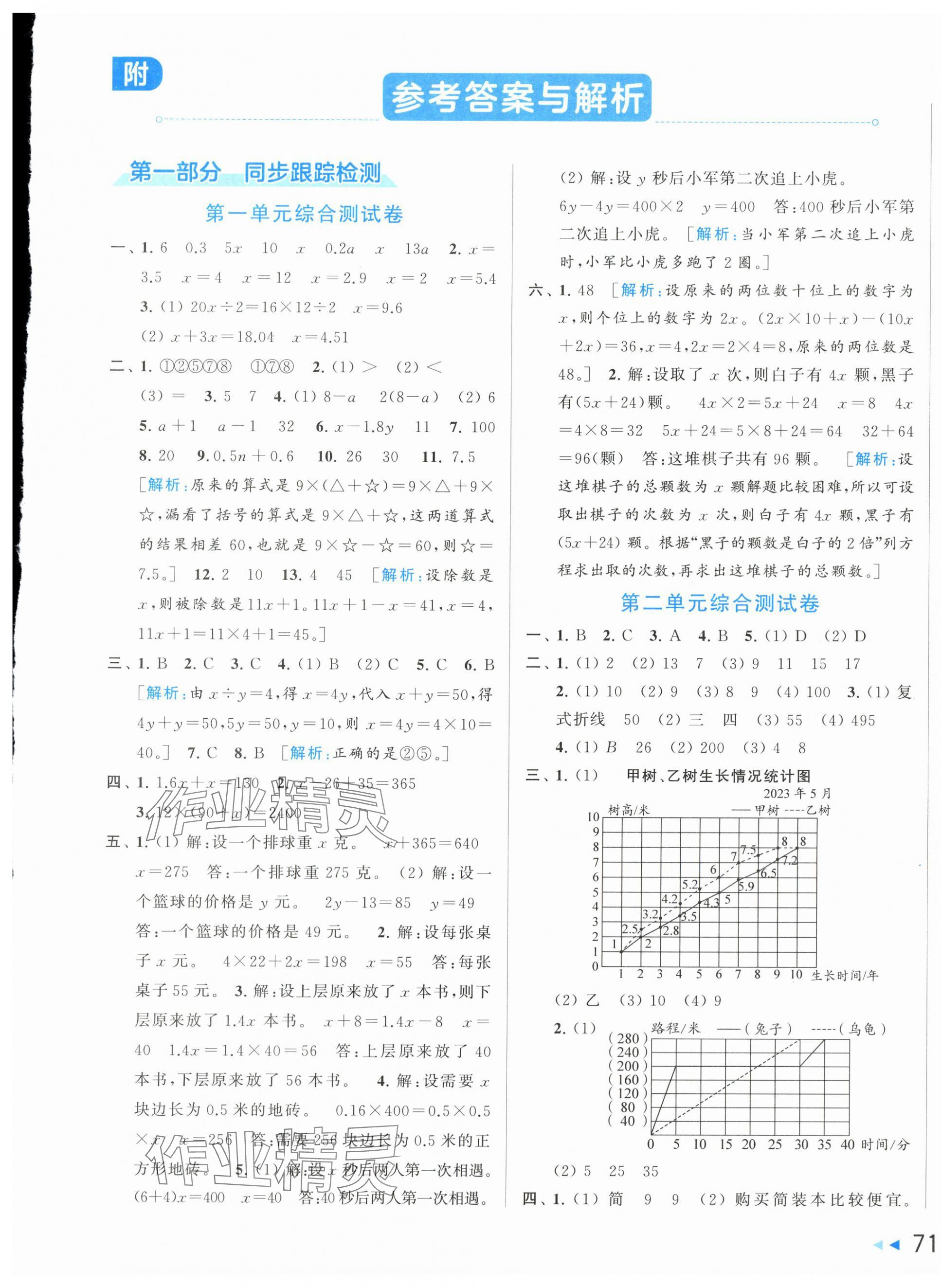 2024年同步跟蹤全程檢測五年級數(shù)學下冊蘇教版 第1頁