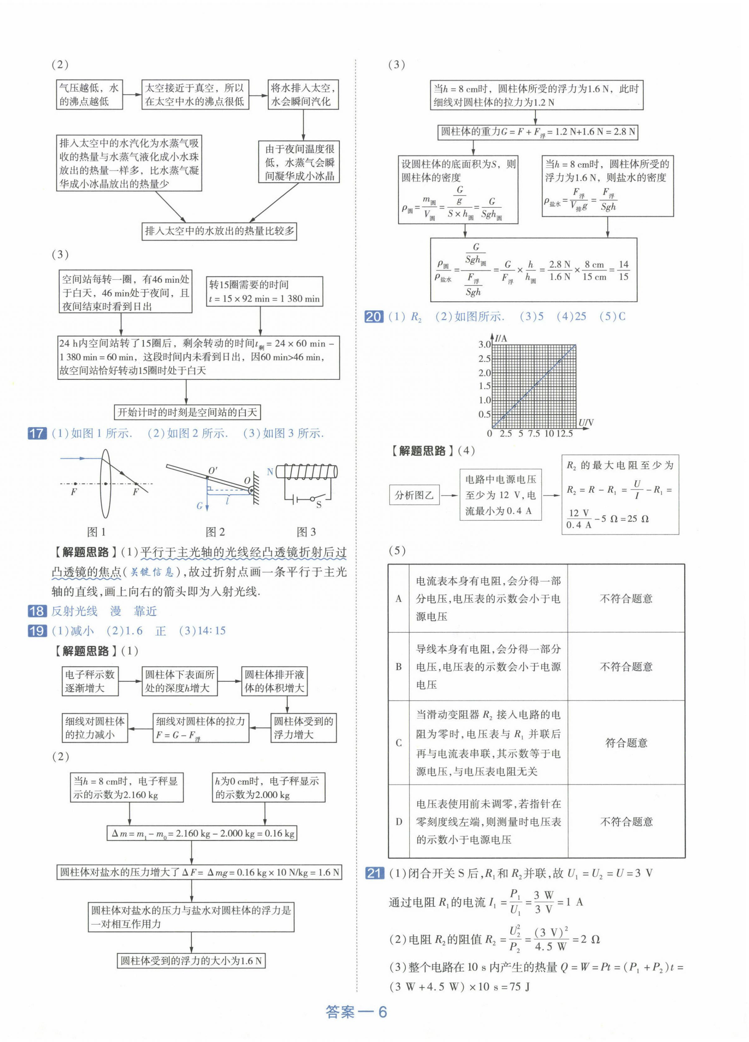 2024年金考卷45套匯編物理新疆專版 第6頁